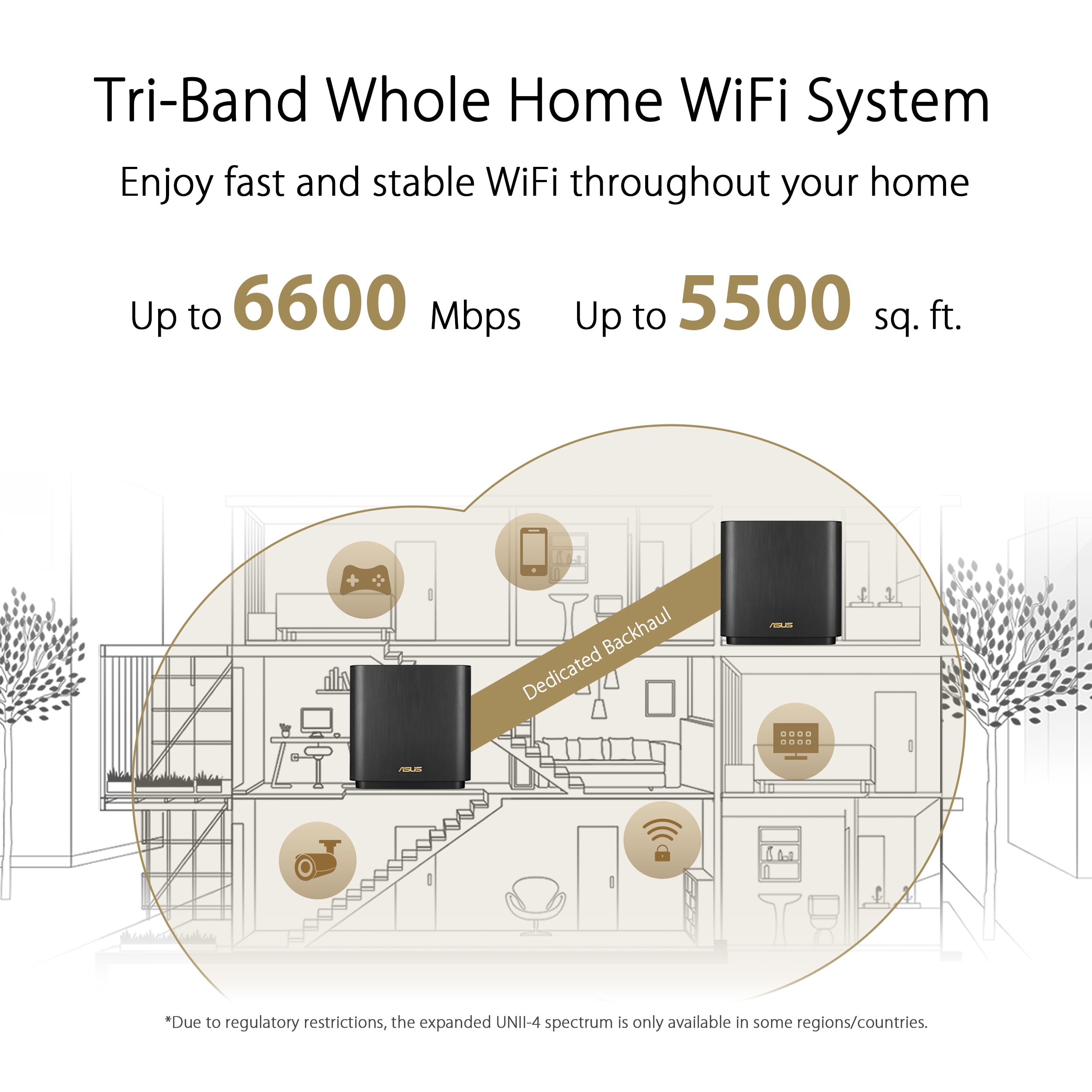 ASUS ZenWiFi AX6600 Tri-Band Mesh WiFi 6 System (XT8 1PK) - Whole Home Coverage up to 2750 sq.ft & 4+ rooms, AiMesh, Included Lifetime Internet Security, Easy Setup, 3 SSID, Parental Control, Charcoal