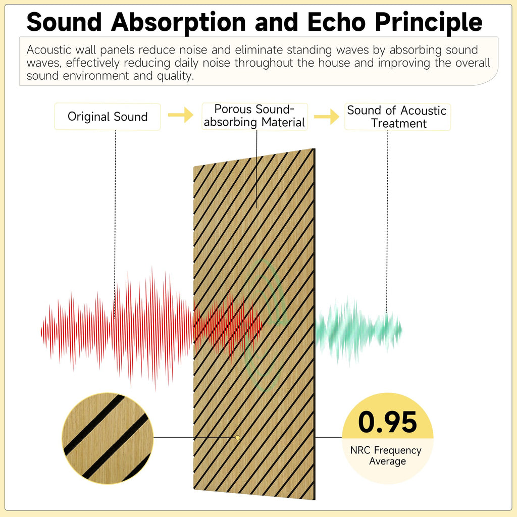 Art Acoustic Panels for Wall,5 Pack Sound Absorbing Panels,47.2” x 23.6” Soundproof Wall Panels,High-Density Acoustic Wall Panels,Decorative Sound Panels with Wood-Look