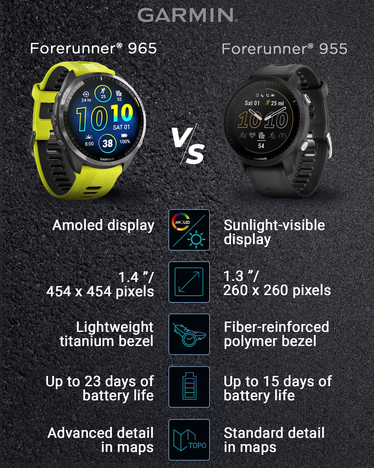 Garmin Forerunner 965 Premium GPS Running and Triathlon 47 mm Smartwatch with AMOLED Touchscreen Display, Carbon Gray DLC Titanium Bezel and Yellow Silicone Band + Black Earbuds Bundle