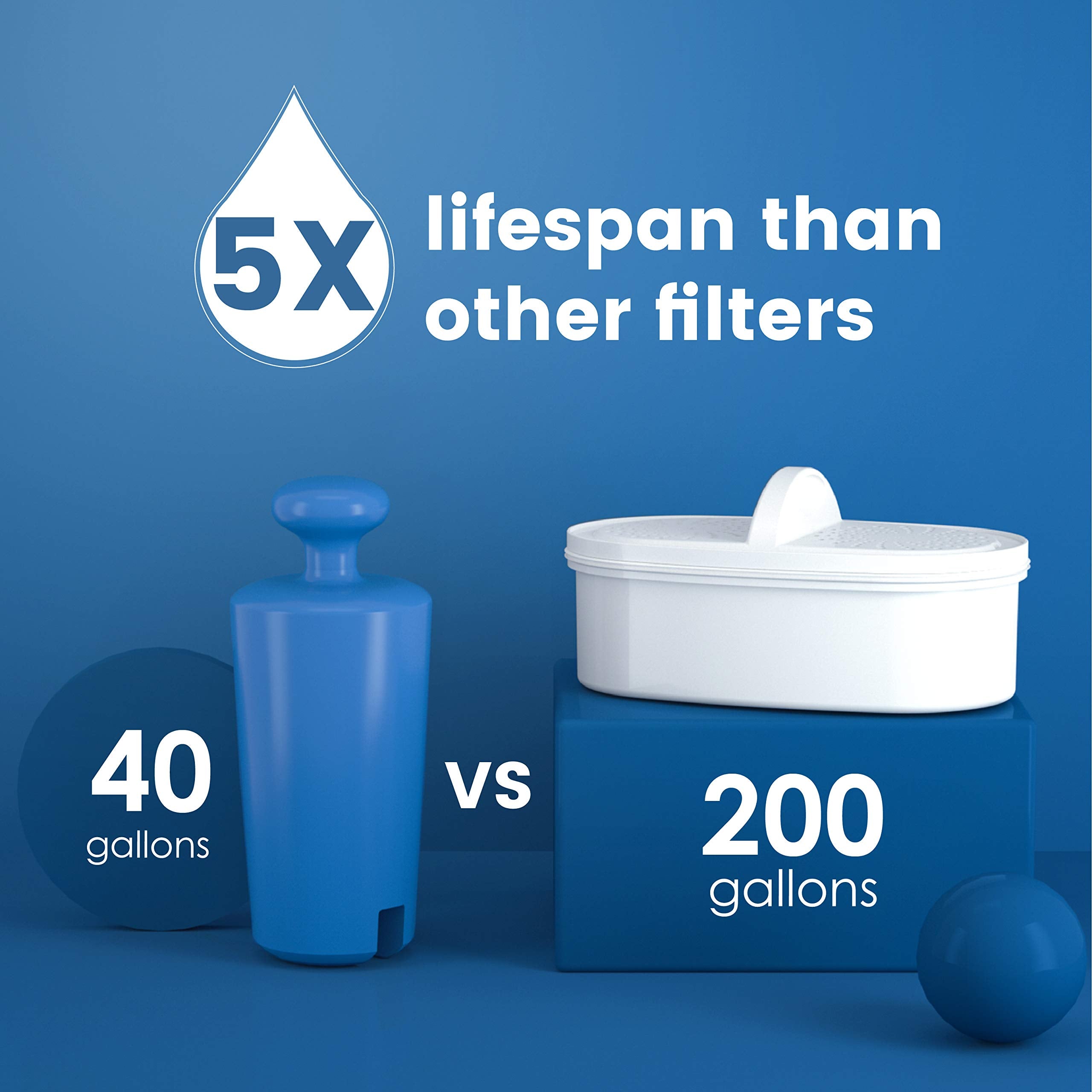 Waterdrop PT-07B Water Filter Pitcher, 10-Cup, NSF Certified Water Filter Pitcher, 200-Gallon Long-Life Filter, Reduces PFOA/PFOS and Chlorine, 5X Longer Filter Life, Blue