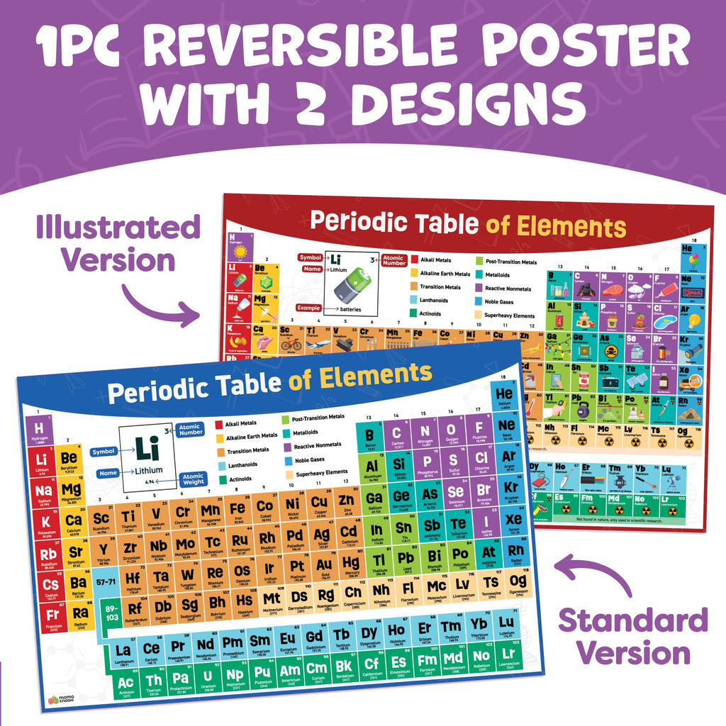 Multiplication Chart Poster & Math Posters for Elementary School - 13pc Learning Posters for Kids Ages 3-5 6-10 - 16”x11” Multiplication Table Poster, Math Classroom Decor Must Haves - Back to School