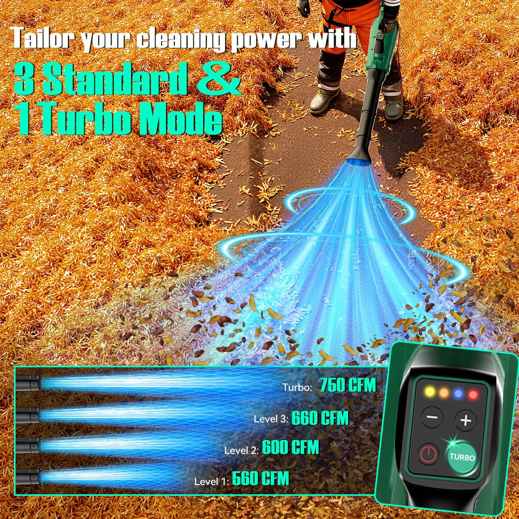 KIMO Leaf Blower Cordless with Battery and Charger, 540CFM/220MPH, Precision Adjustment Handle, 3Speeds w/ Visual Panel, Lightweight, 2 Extended Tube, 2* 2.0 Battery Powered Leaf Blowers for Lawn Care