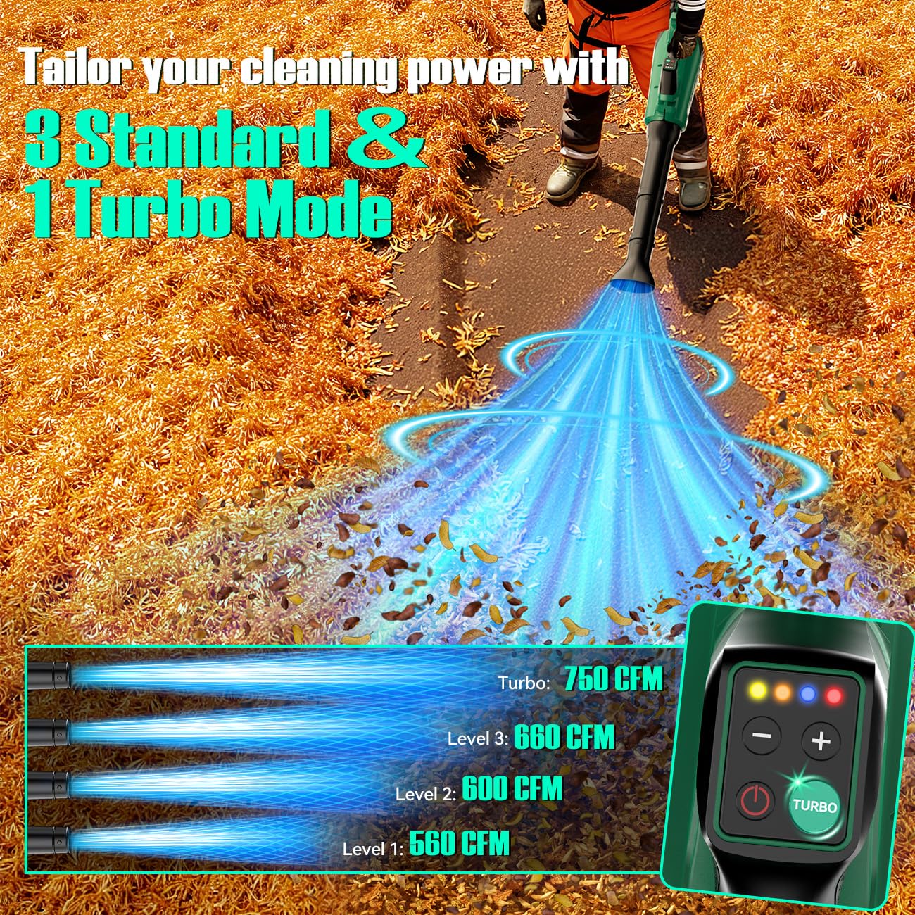 KIMO Leaf Blower Cordless with Battery and Charger, 540CFM/220MPH, Precision Adjustment Handle, 3Speeds w/ Visual Panel, Lightweight, 2 Extended Tube, 2* 2.0 Battery Powered Leaf Blowers for Lawn Care