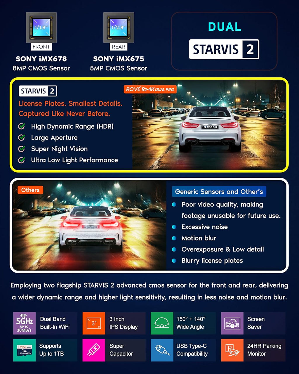 ROVE R2-4K Dual PRO Dash Cam Front and Rear, 4K+2K Dash Camera for Cars, Dual STARVIS 2 IMX678 + IMX675 Sensors, Free 128GB Card + CPL, WiFi 6 - up to 30MB/s Download Speed, 3" IPS, 24Hr Parking Mode