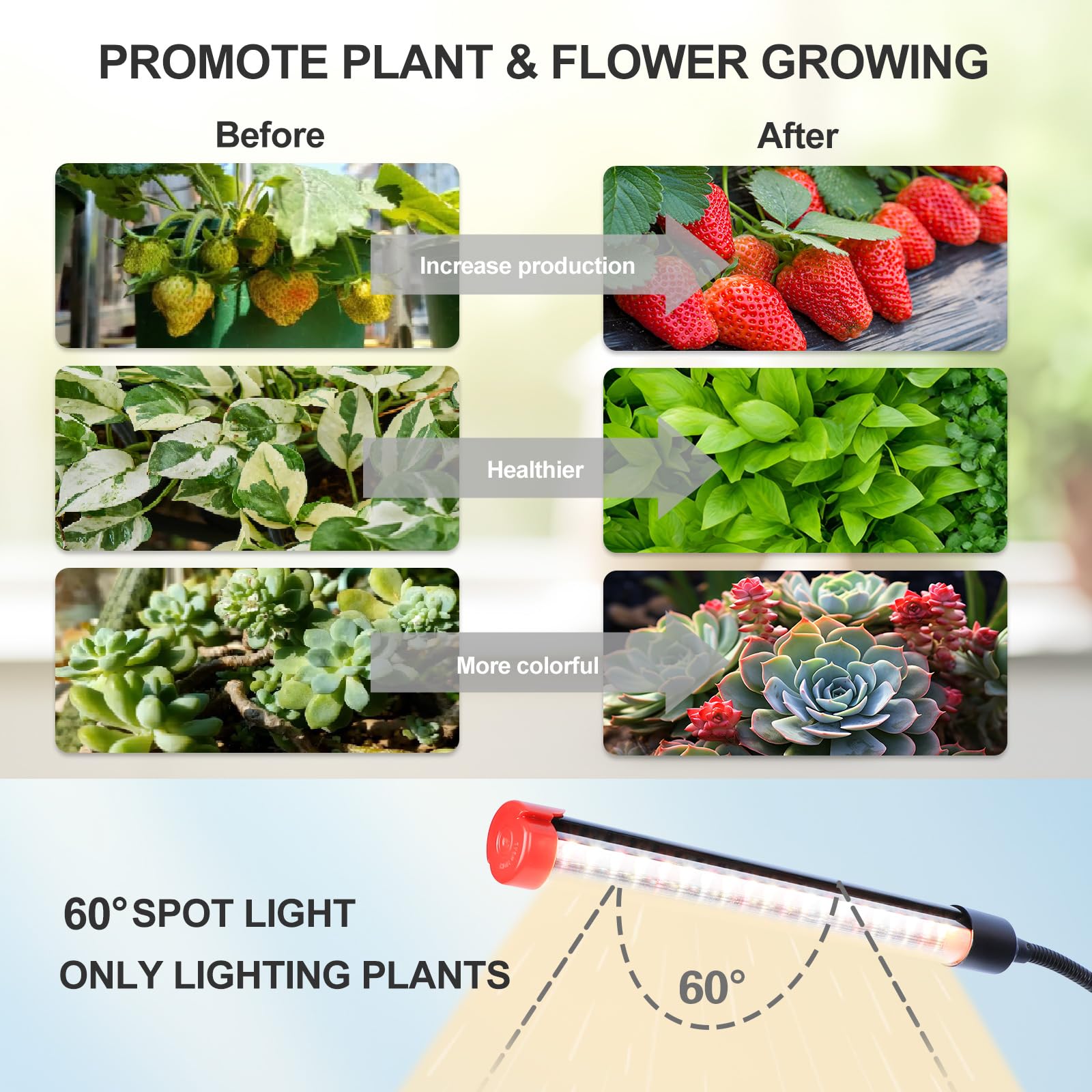 FECiDA Gamechanger 2026 36 Watt Power Draw, NO Need Adapter, 4Head Strong Clip Grow Lights for Indoor Plants with 4/8/12/16/20H Timer, LED Plant Growing Lamps for Houseplants, Bonsai, Seed Starting