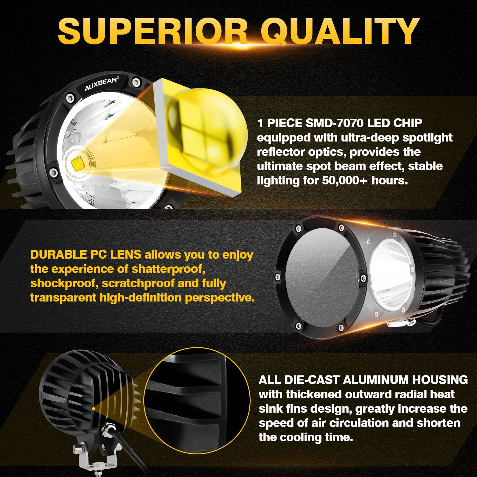 Auxbeam P4 Series Flood Beam LED Pods 4 Inch 90W Round Offroad Fog Lights Driving Flood Light Bar Bumper A-Pillar Hood Mount for Trucks ATV UTV Motorcycle Jeep