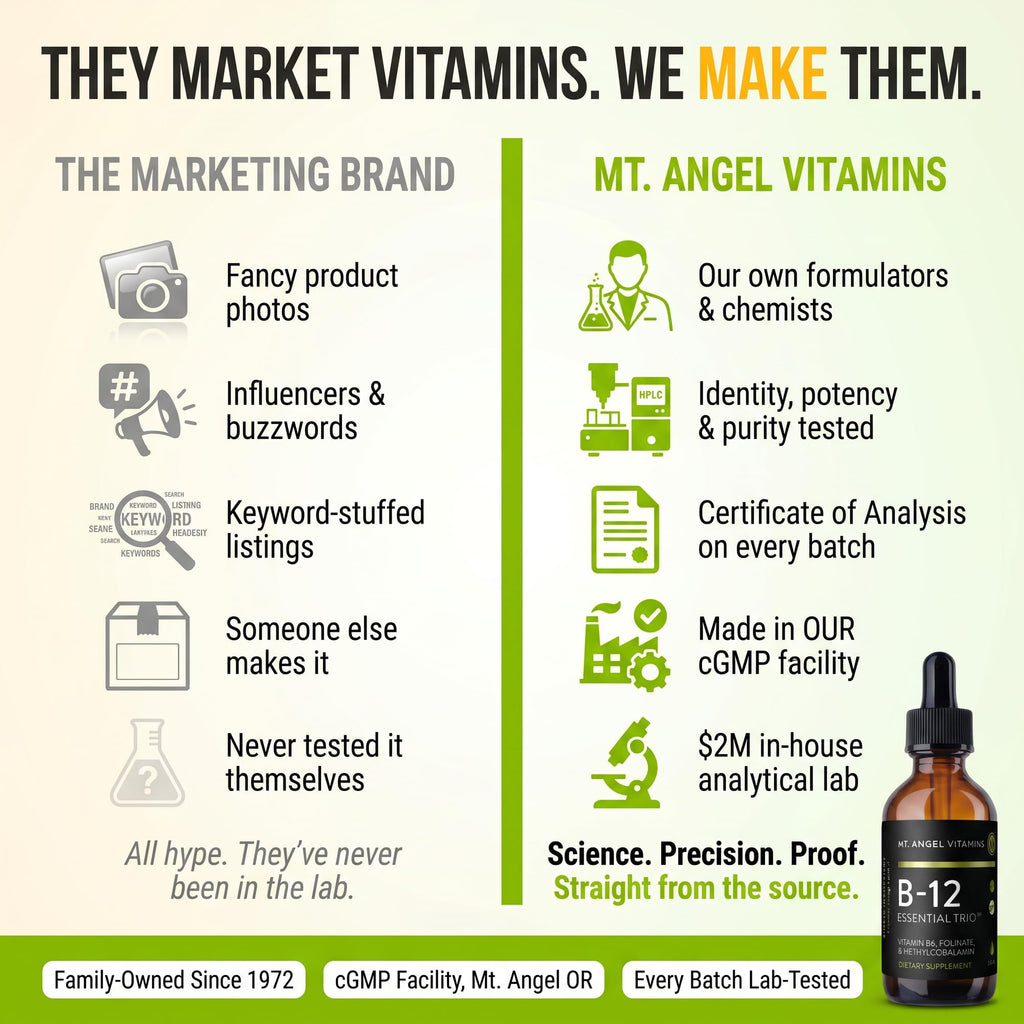 Mt. Angel Vitamins - B12 Essential Trio - Vegan Sublingual Drops with High-Potency Methyl B12, B6 & Folate - Easy Absorption Liquid - Non-GMO, Made in USA