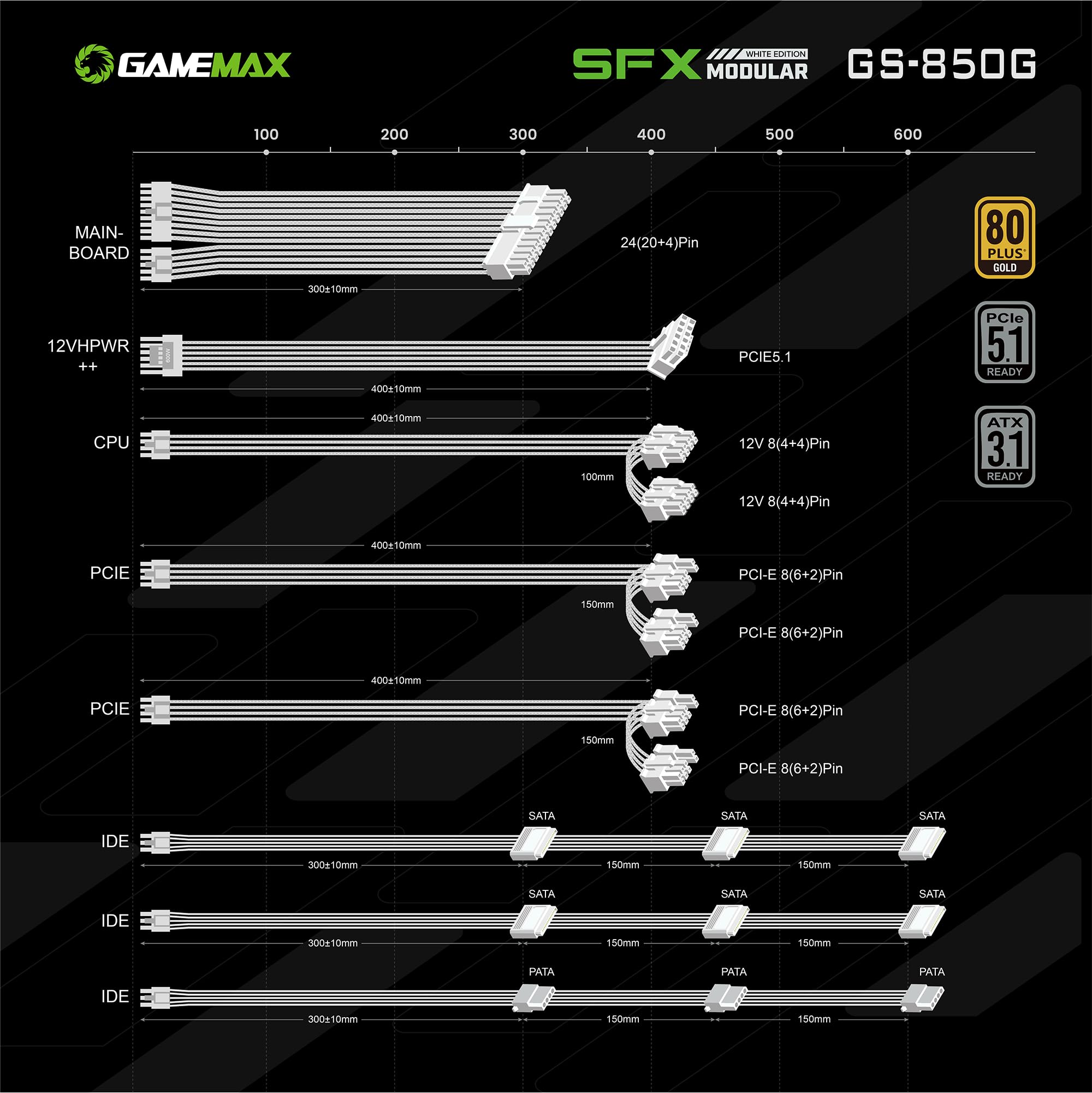 GAMEMAX SFX Power Supply 650W, Full Modular, 80 Plus Gold PSU (GS-650G BK)