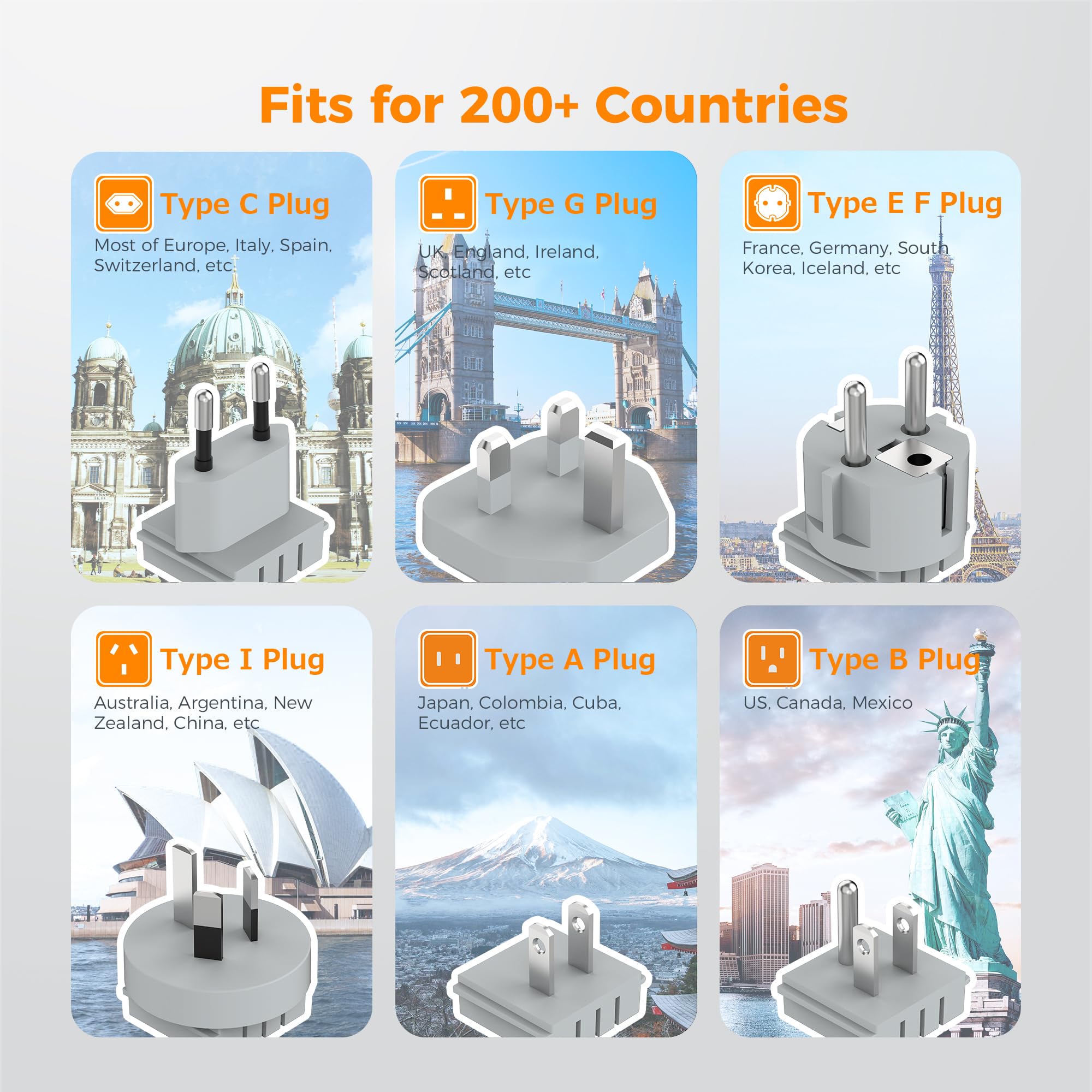 TESSAN 6-in-1 European UK Travel Plug Adapter Kit | 3 USB (1 USB C), 3 AC Outlets, Supports Type C, G, E/F, I, A, B, US to Europe UK Italy Australia Japan