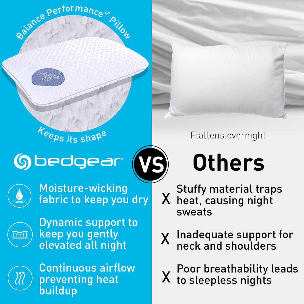 Bedgear Balance 1.0 Performance Pillow, Medium Support Bed Pillow for All Sleep Positions | Boost Blend Fill with Responsive Comfort & Air-X Mesh Ventilation | Washable Hypoallergenic Pillow