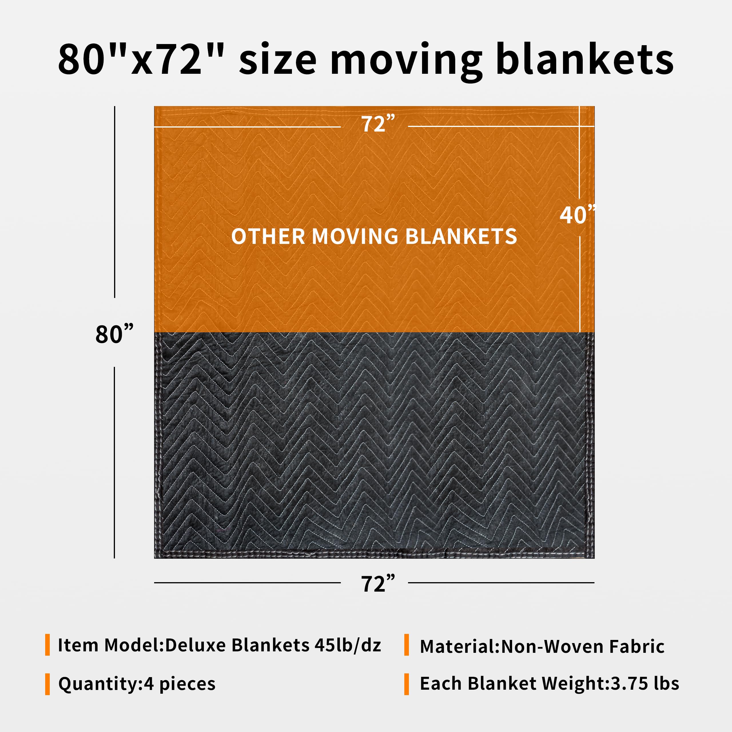 Moving Blankets 72"x80", (45 lb/dz Weight), Heavy Duty Moving Blanket, Deluxe Quality Padded Packing Blankets for Furniture Shipping and Storage, Black (1 Blanket)