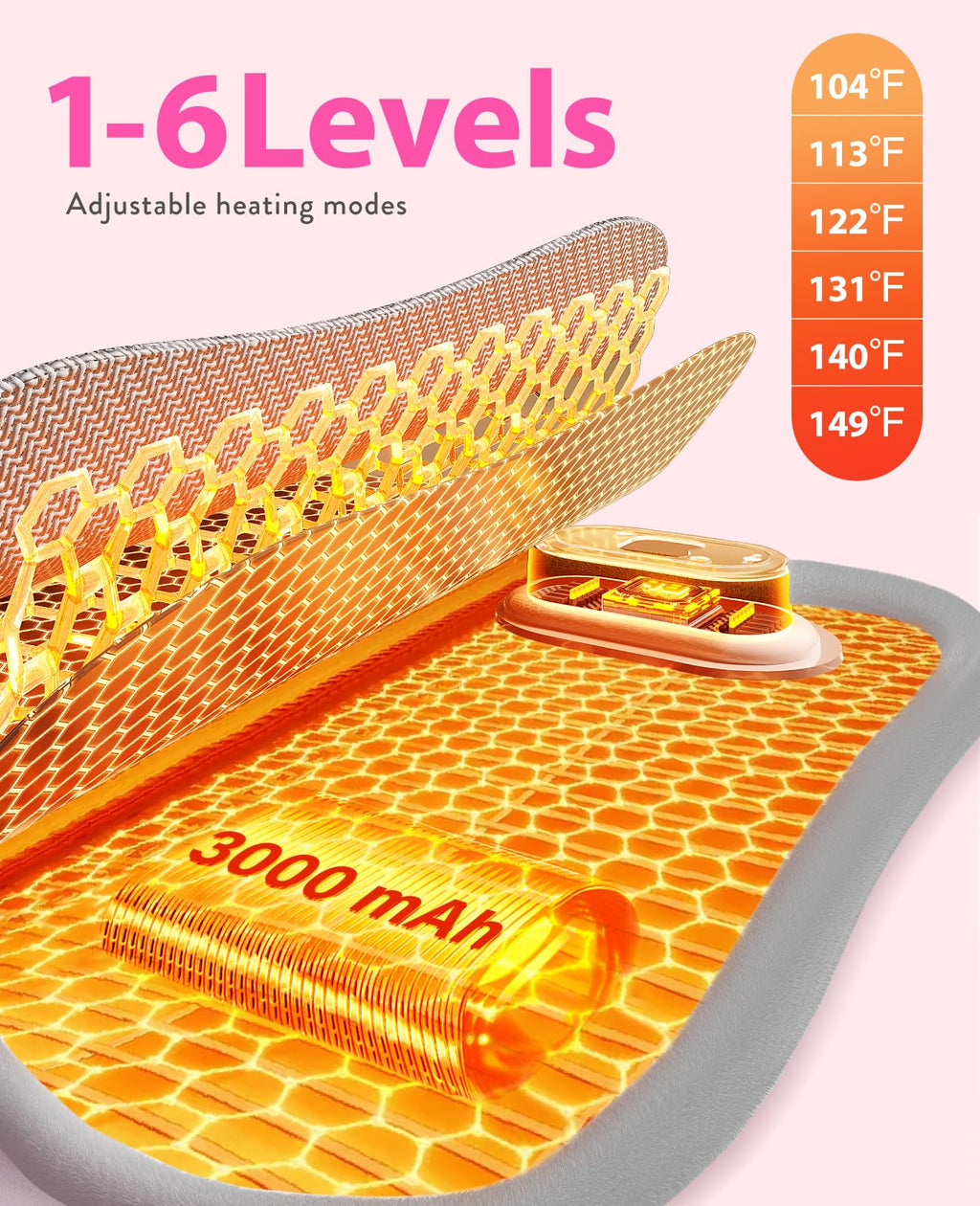 Electric Heating Pad, Portable Cordless Menstrual Heating Pad with 6 Heat Levels and 6 Massage Modes, Fast Large Heating Belly Wrap Belt for Cramps, Back Pain Relief Gifts for Women Girls Her