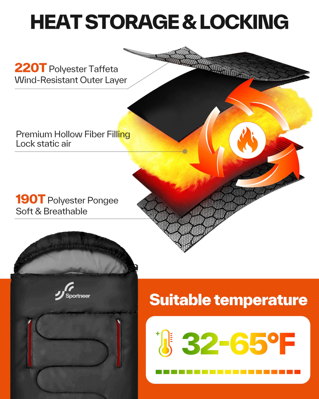 Sportneer Wearable Sleeping Bag for Adults & Kids – Walkable with Arm Zippers, Warm Weather & Cold Waterproof, Compact for Camping, Stadiums, Travel, Backpacking & Car Use