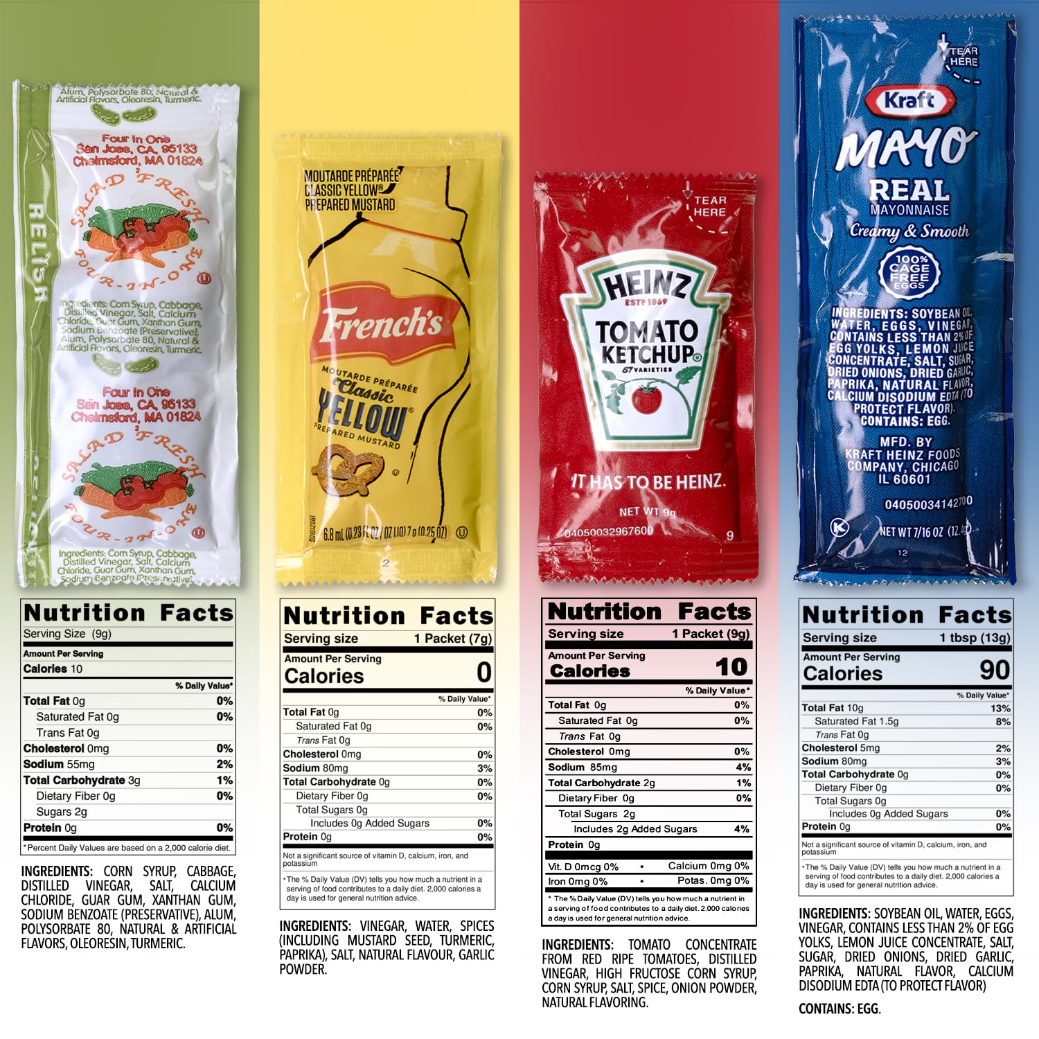 Grab-n-Go Condiment Packs - 50 Single Serve Pouches of Each: Ketchup, Mustard, Relish, and Mayo - Great for Picnics, Boxed Lunch, BBQ, Travel, Picnic and Parties (200 Condiment Packets Total)