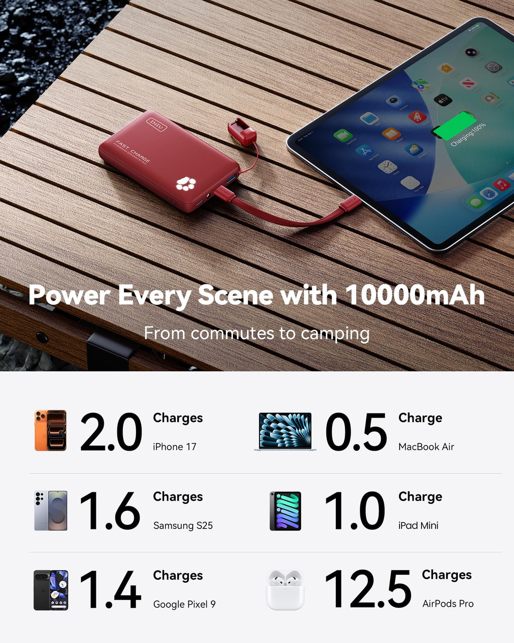 INIU 45W Fast Charging Portable Charger, 40% Smaller 10000mAh with Detachable Cable, Flight-Safe Travel Power Bank, USB C External Phone Battery Pack for iPhone 17 16 Pro iPad Samsung S26 Google etc