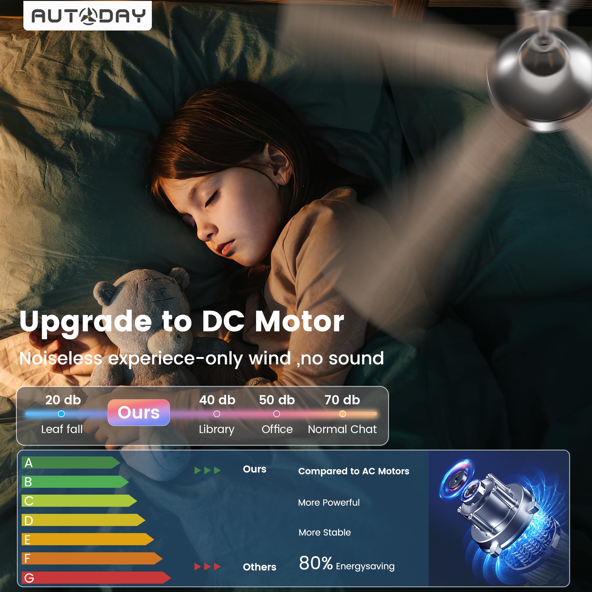 42 Inch Low Profile Ceiling Fan with Light, White Ceiling Fans with Lights and Remote, Flush Mount, 6 Speeds Reversible Quiet DC, 3CCT Dimmable, Indoor Outdoor Ceiling Fans for Patios Bedroom