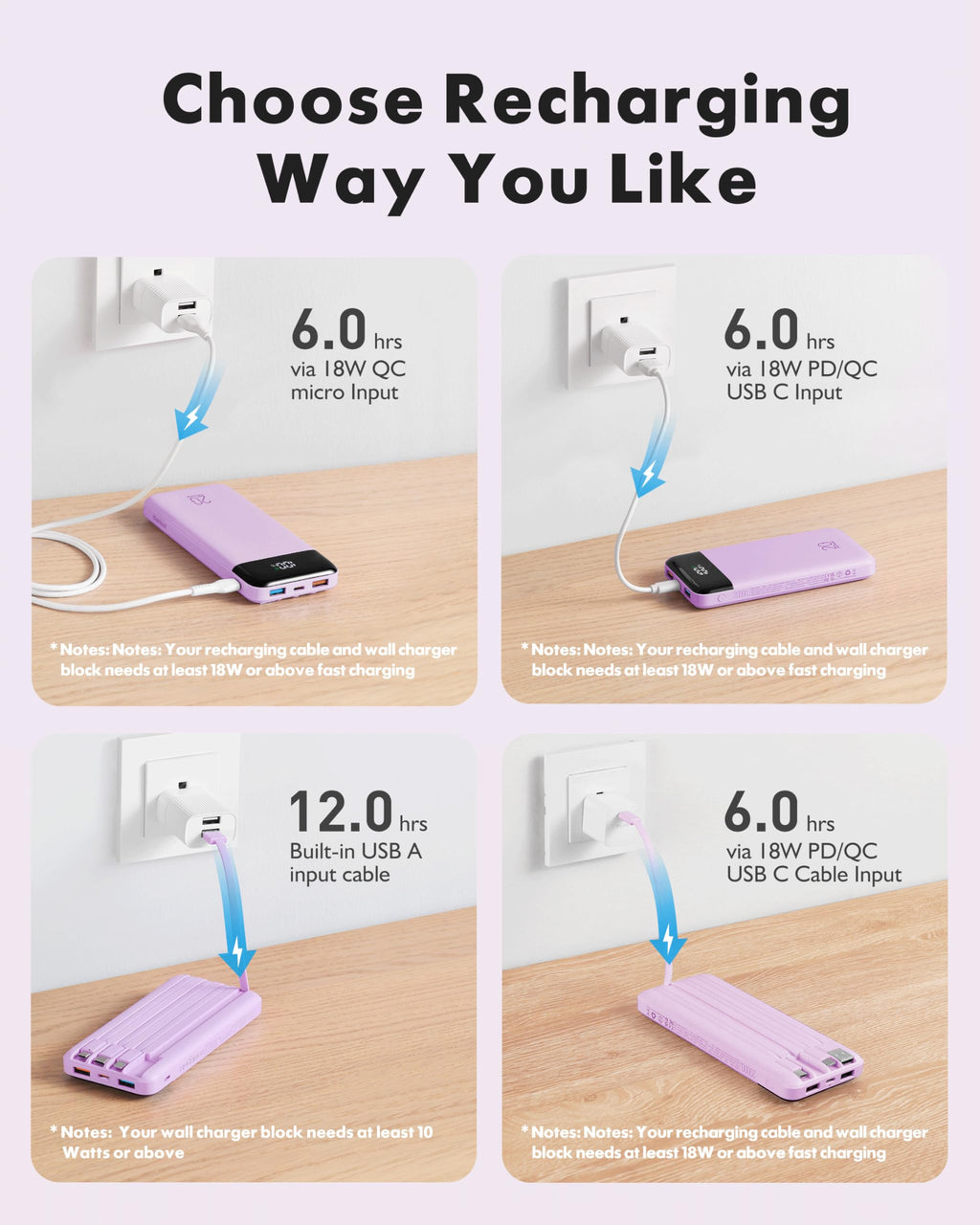 charmast 20000mAh Portable Charger with Built in Cables, 22.5W Travel Power Bank Fast Charging, USB C Cell Phone Battery Pack for iPhone 17/16/15/14/13/12 Series, iPad, Samsung, Android, Tablet