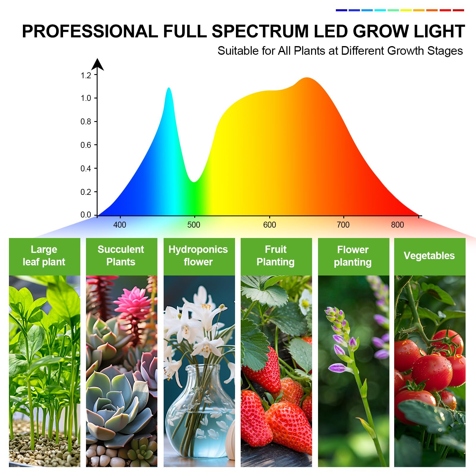 FECiDA Gamechanger 2026 36 Watt Power Draw, NO Need Adapter, 4Head Strong Clip Grow Lights for Indoor Plants with 4/8/12/16/20H Timer, LED Plant Growing Lamps for Houseplants, Bonsai, Seed Starting