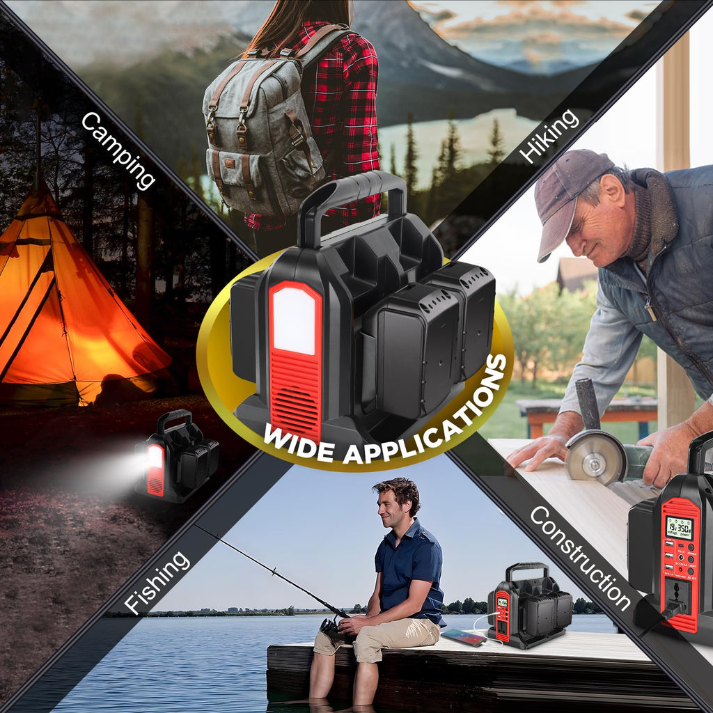 350W Inverter for Milwaukee 18V Li-ion Battery, 4-Port 20V to 120V Pure Sine Wave Inverter with LED Light, 3 USB-A Port, 1 USB-C Port, 1 DC Port, Power Station for Outdoor Camping(No Battery)