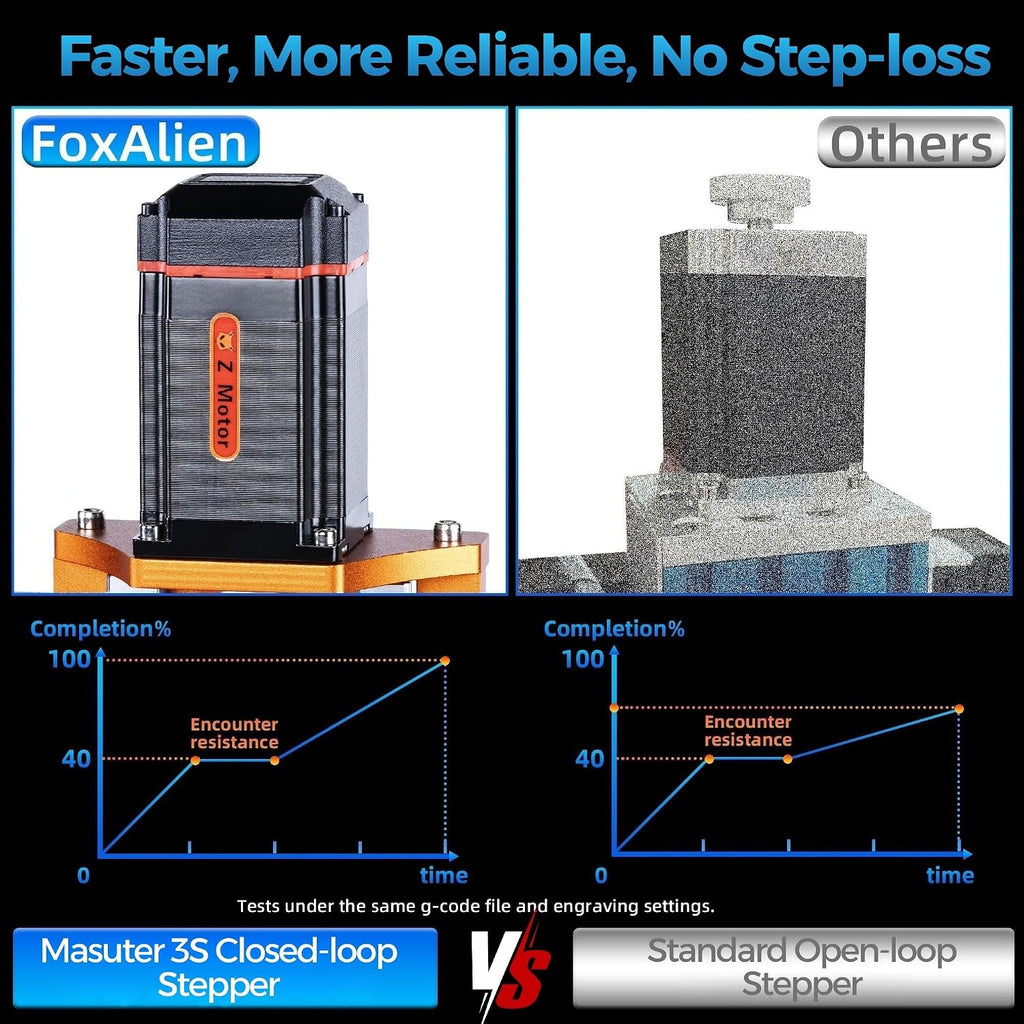 FoxAlien Masuter 3S CNC Router Machine with NEMA 23 Closed-Loop Stepper Motor, 400W Spindle 3 Axis Engraving Milling Machine for Wood Acrylic Aluminum Carving Cutting