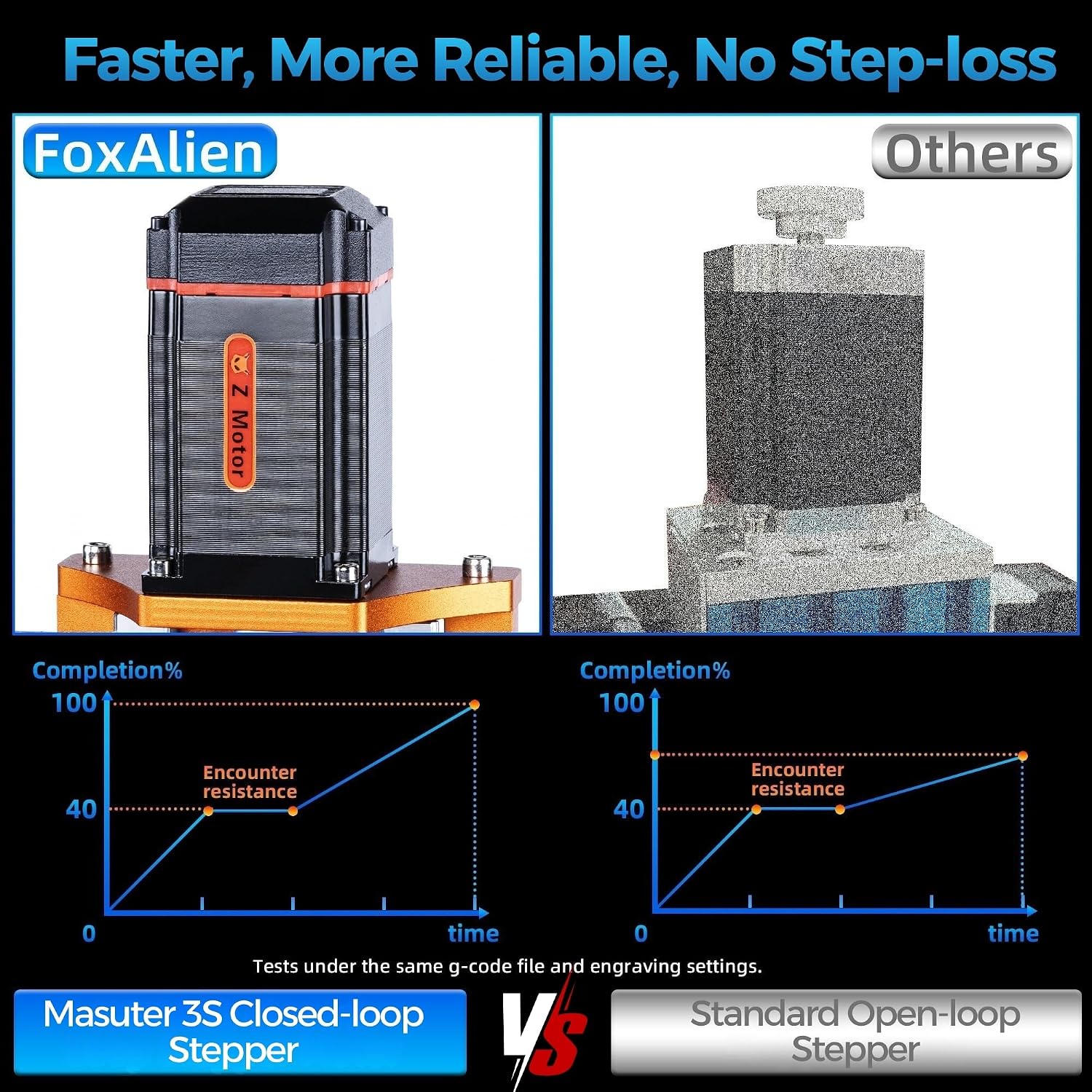 FoxAlien Masuter 3S CNC Router Machine with NEMA 23 Closed-Loop Stepper Motor, 400W Spindle 3 Axis Engraving Milling Machine for Wood Acrylic Aluminum Carving Cutting