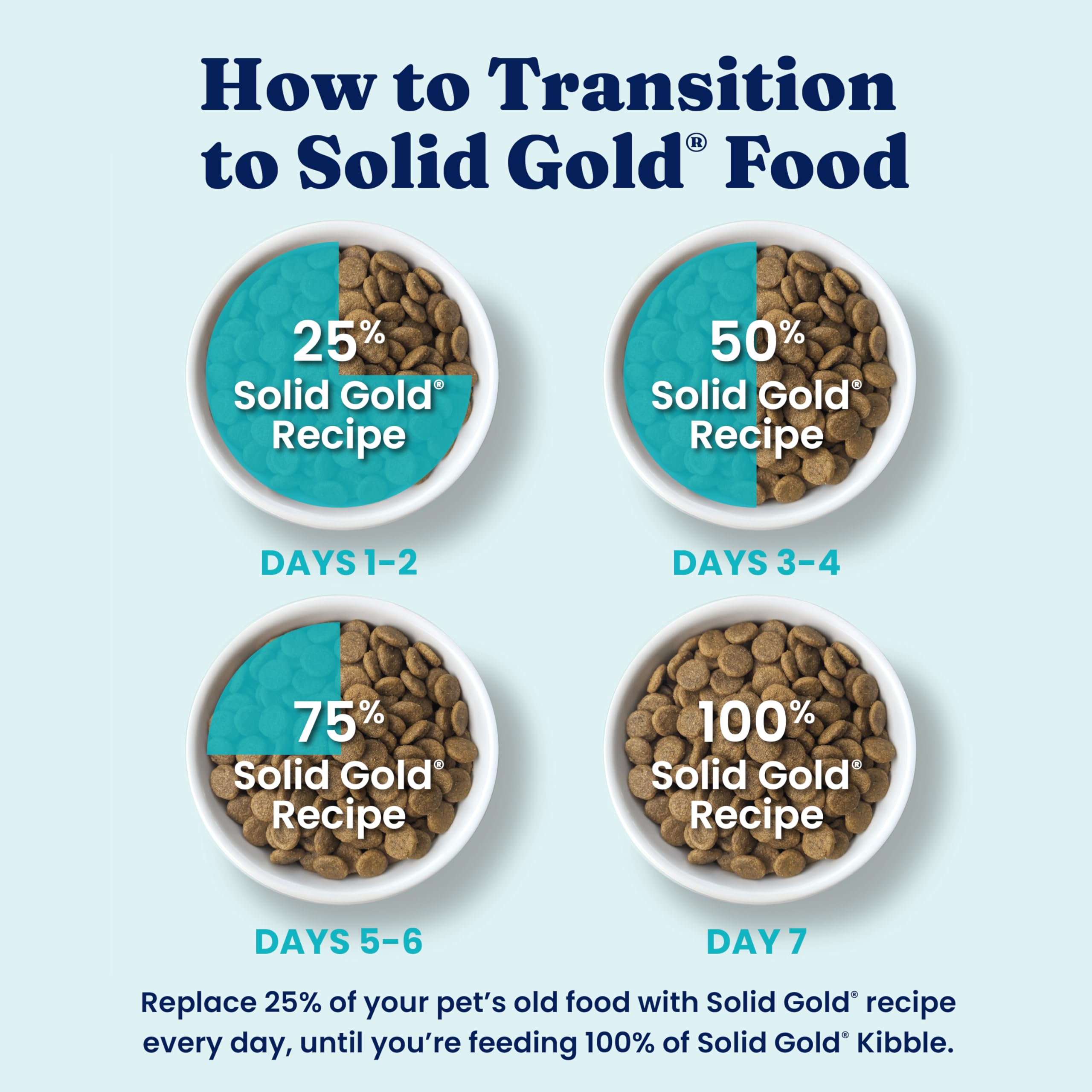 Solid Gold Toy & Small Breed Dry Dog Food Small Bites – Real Beef, Grain Free, Gluten Free, High Fiber Kibble with Probiotics for Gut Health & Digestion Support – Healthy Dog Food All Ages – 4LB