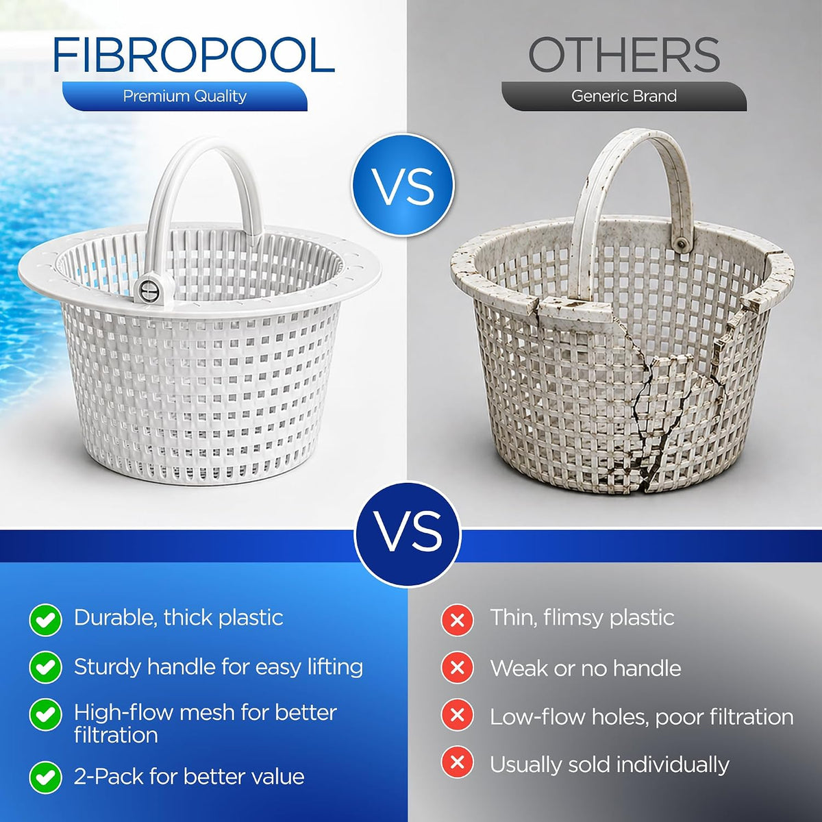 Pool Skimmer Basket 2 Pack - Pivot Handle - 6.45 in - Plastic