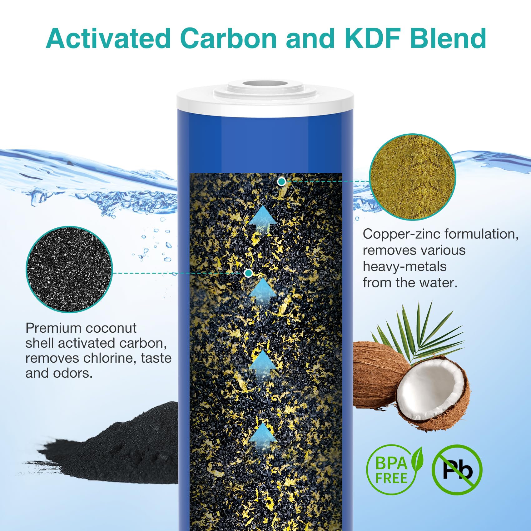 SimPure Whole House Water Filter Cartridges 5 Micron 10" x 4.5" CTO Activated Carbon Block, For DB10P, DB10C-2, GE GXWH40L, GXWH35F, BB10, FXHTC, FC15B, 2 Pack