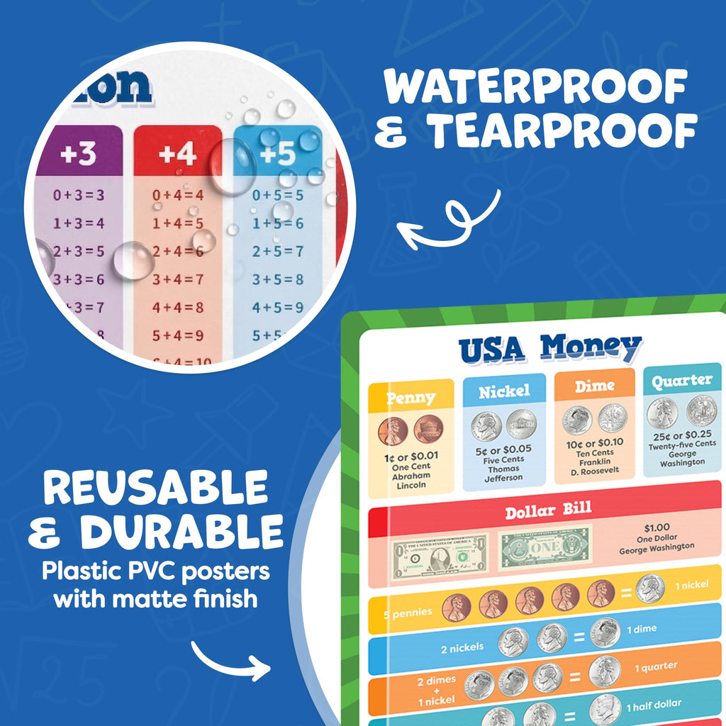 Multiplication Chart Poster & Math Posters for Elementary School - 13pc Learning Posters for Kids Ages 3-5 6-10 - 16”x11” Multiplication Table Poster, Math Classroom Decor Must Haves - Back to School