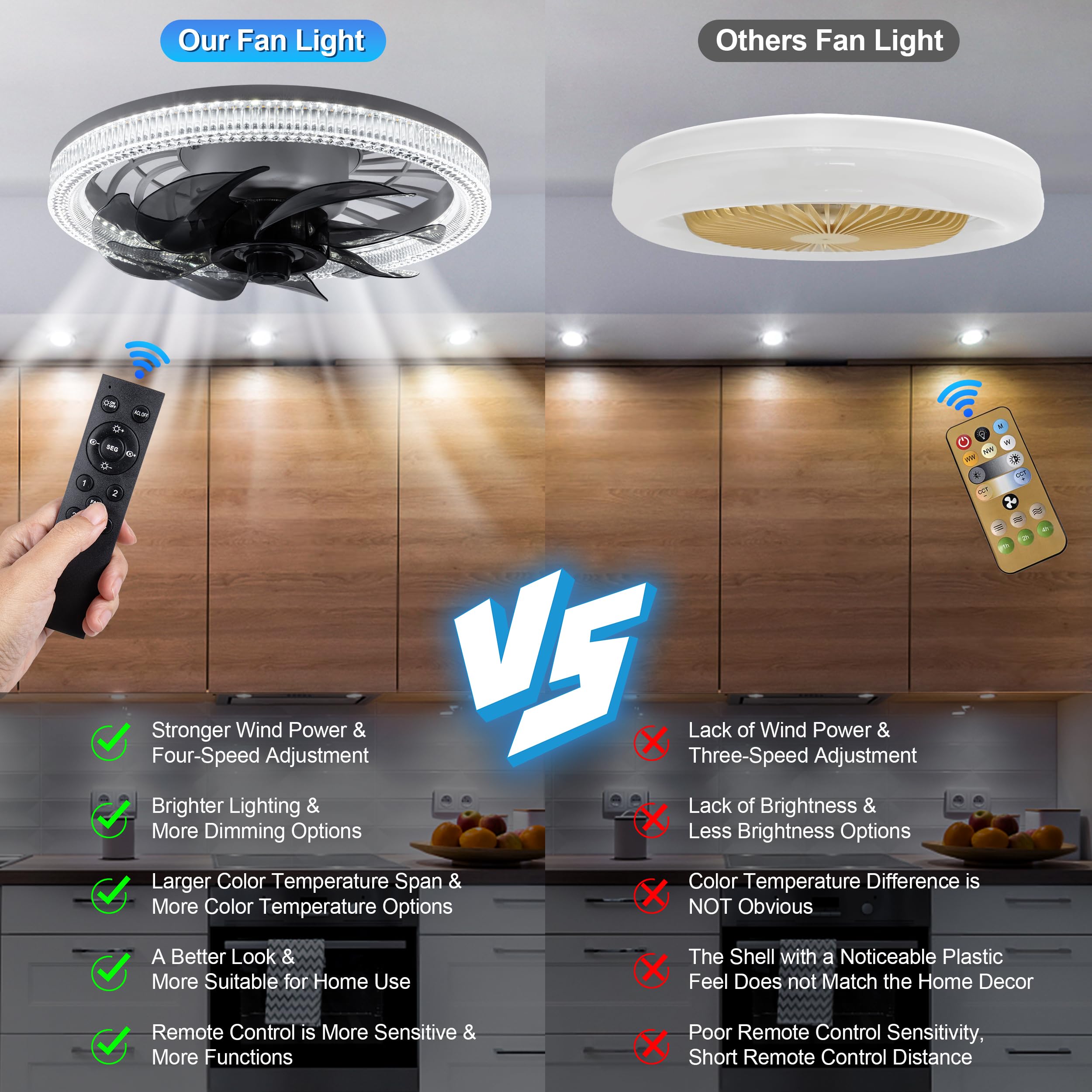 Socket Ceiling Fan Light,Bulb Socket Fan with Remote,Dimmable E26 Base Ceiling Fans with Lights for Bedroom,Screw in Fan and Light Combo,Mini Small Ceiling Fan with Light,Recessed Light Fan Lamp