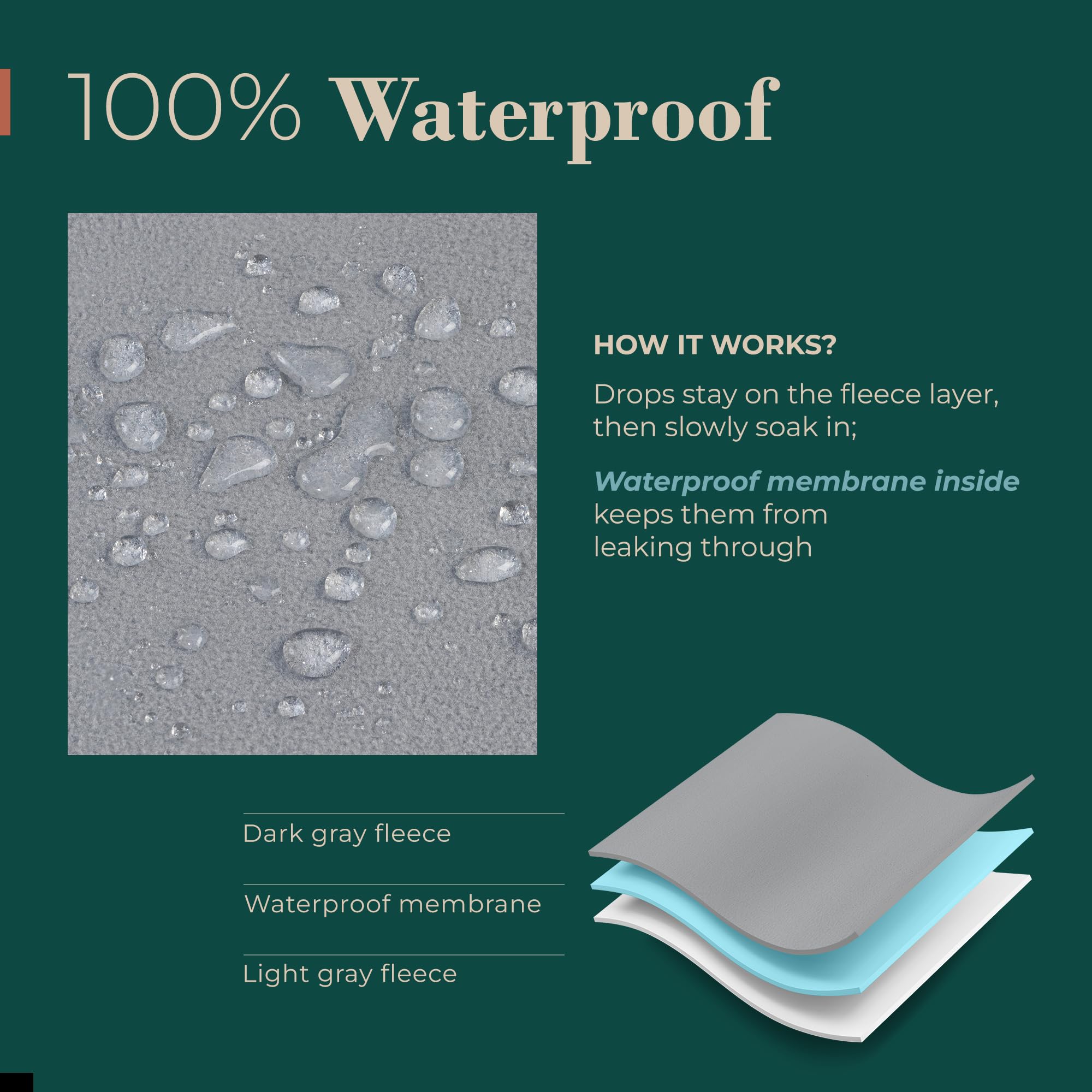 Waterproof Blanket for Bed & Couch Protection, Reddish/Green, 80"x90" | High-Density Heavy-Duty Material – Ultra-Soft & Durable Soft Fleece, Leakproof, Reversible, Silent No-Crinkle Design