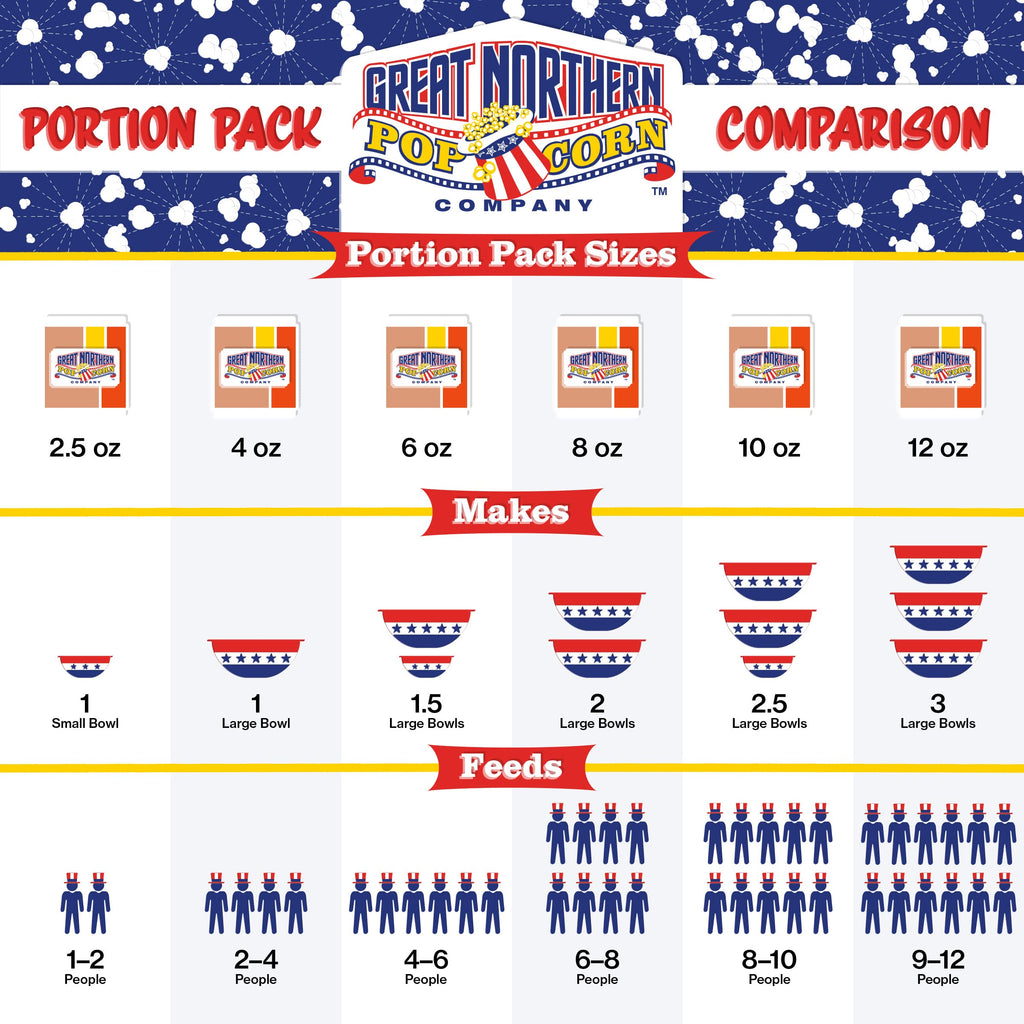 2.5oz Popcorn Packs - Pre-Measured, Movie Theater Style, All-in-One Kernel, Salt, Oil Packets for Popcorn Machines by Great Northern Popcorn (40 Case)