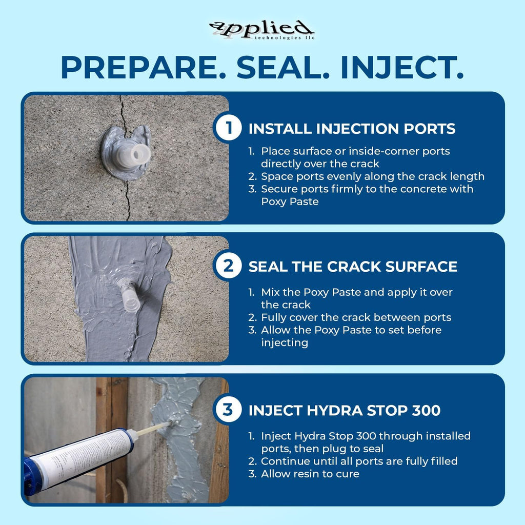 10′ Fast Set Concrete Foundation Crack Repair Kit-Hydra Stop 300 Injection System, Polyurethane Concrete Crack Repair, Basement Wall Leak Sealant & Foundation Concrete Filler, Tough Waterproof Seal