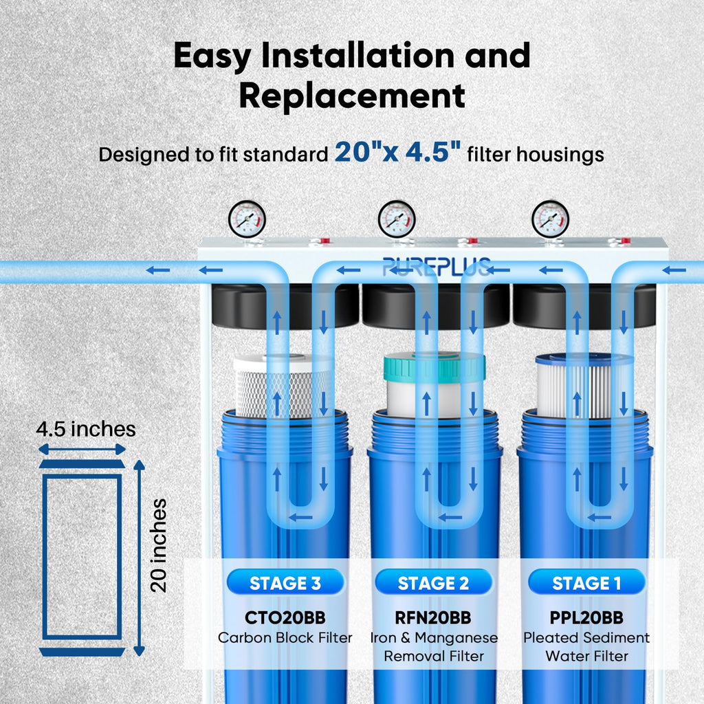 PUREPLUS 5 Micron 20"x4.5" Whole House Water Filter Cartridge Combo Kit with Sediment and Activated Carbon Block Filter - Replacement for FPMB5-20, AP810-2, FC25B, EPM-20BB, 2 PACK