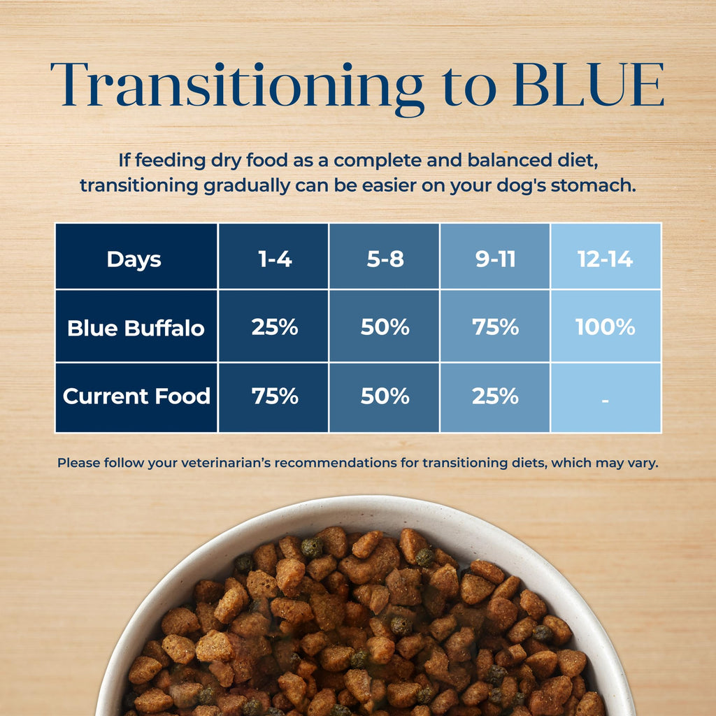 Blue Buffalo Basics Grain-Free Adult Dry Dog Food, Skin & Stomach Care, Limited Ingredient Diet for Dogs, Turkey Recipe, 24-lb. Bag