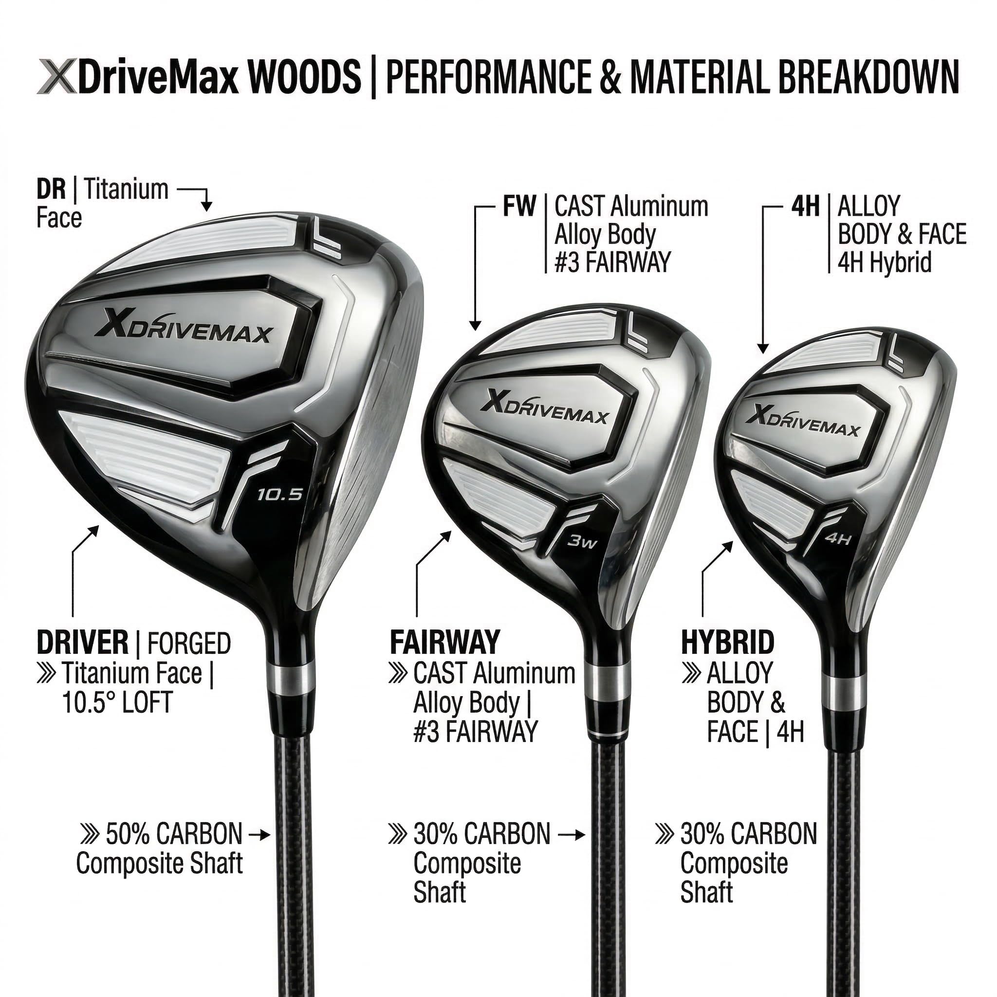 XDriveMax 15-Piece Golf Clubs Men Complete Golf Club Set - Beginner Golf Clubs Set for Men Right Handed - Forged Titanium 10.5° Driver, 5-SW Stainless Steel Irons, Putter & Stand Bag - Mens Golf Set