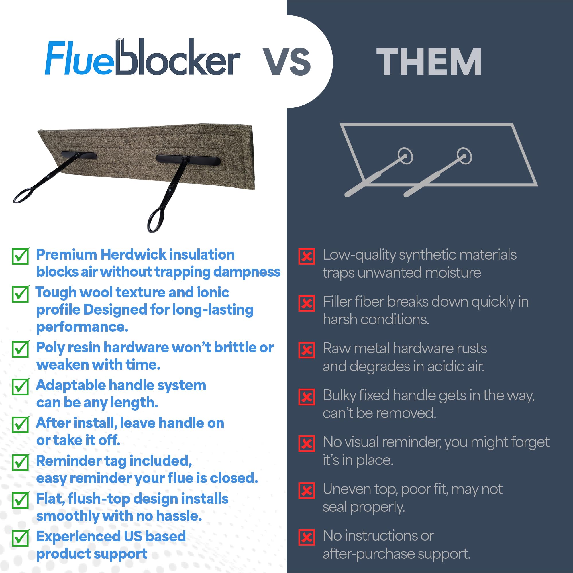 Flueblocker for 5"X14" Chimney Flue – Chimney Sheep Fireplace Draft Stopper Plug Replacement Damper Fireplace Tool – Better Than Inflatable Pillow or Balloon–Save Energy Block Odor & Debris