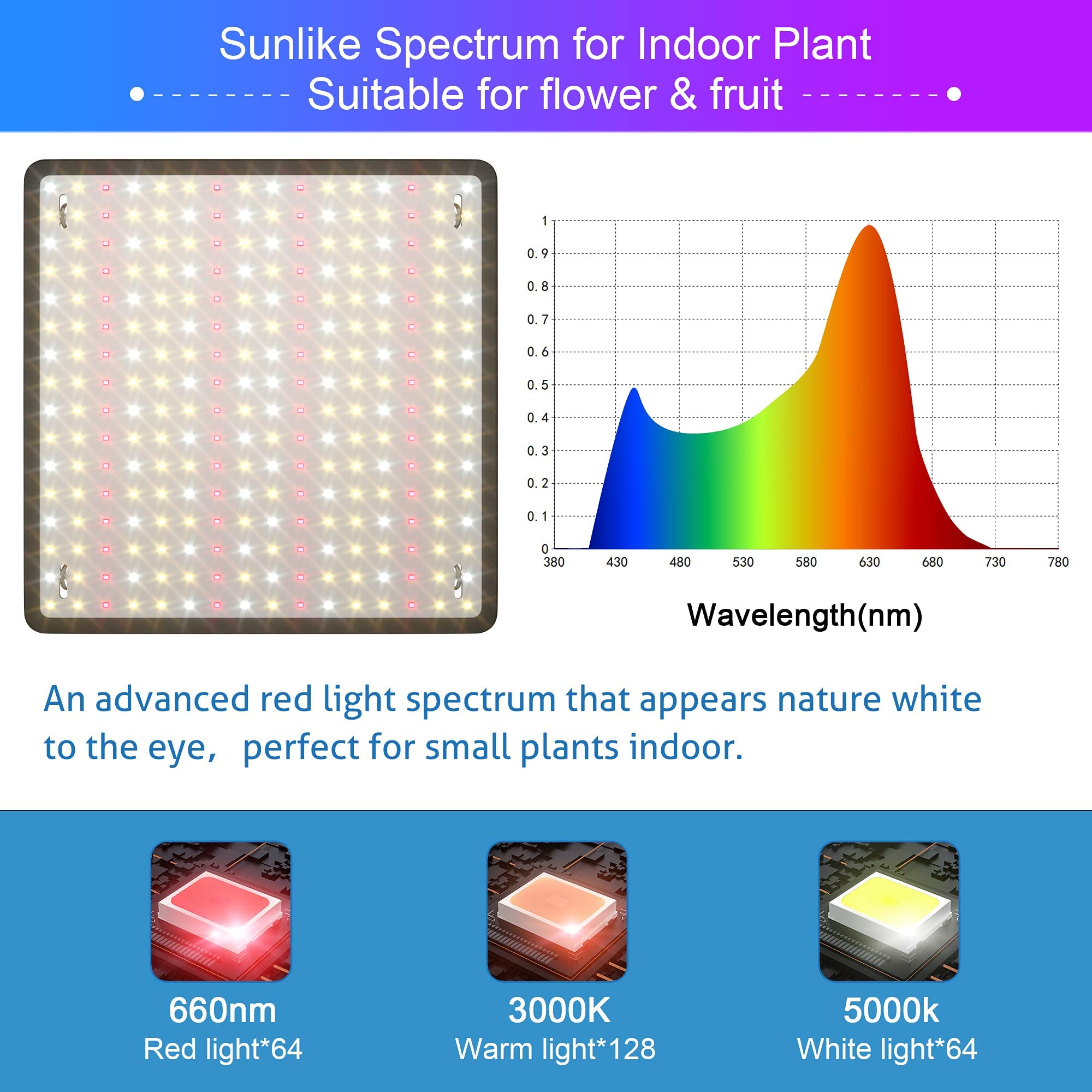 2 Pack LED Grow Light Panel 200W Lamp for Indoor Plants, Full Spectrum with White Blue Red UV IR LEDs for 4x4ft Coverage Grow Tent Greenhouse Veg and Bloom Seedlings Hydroponics