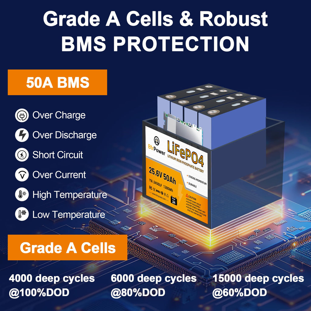 12V Lithium Battery,5000+ Deep Cycle LiFePO4 Battery with Built-in 100A BMS fit for Home Storage,Trolling Motor,RV,Off-Grid System,Solar Power System,Marine (2PACK-12V100AH)