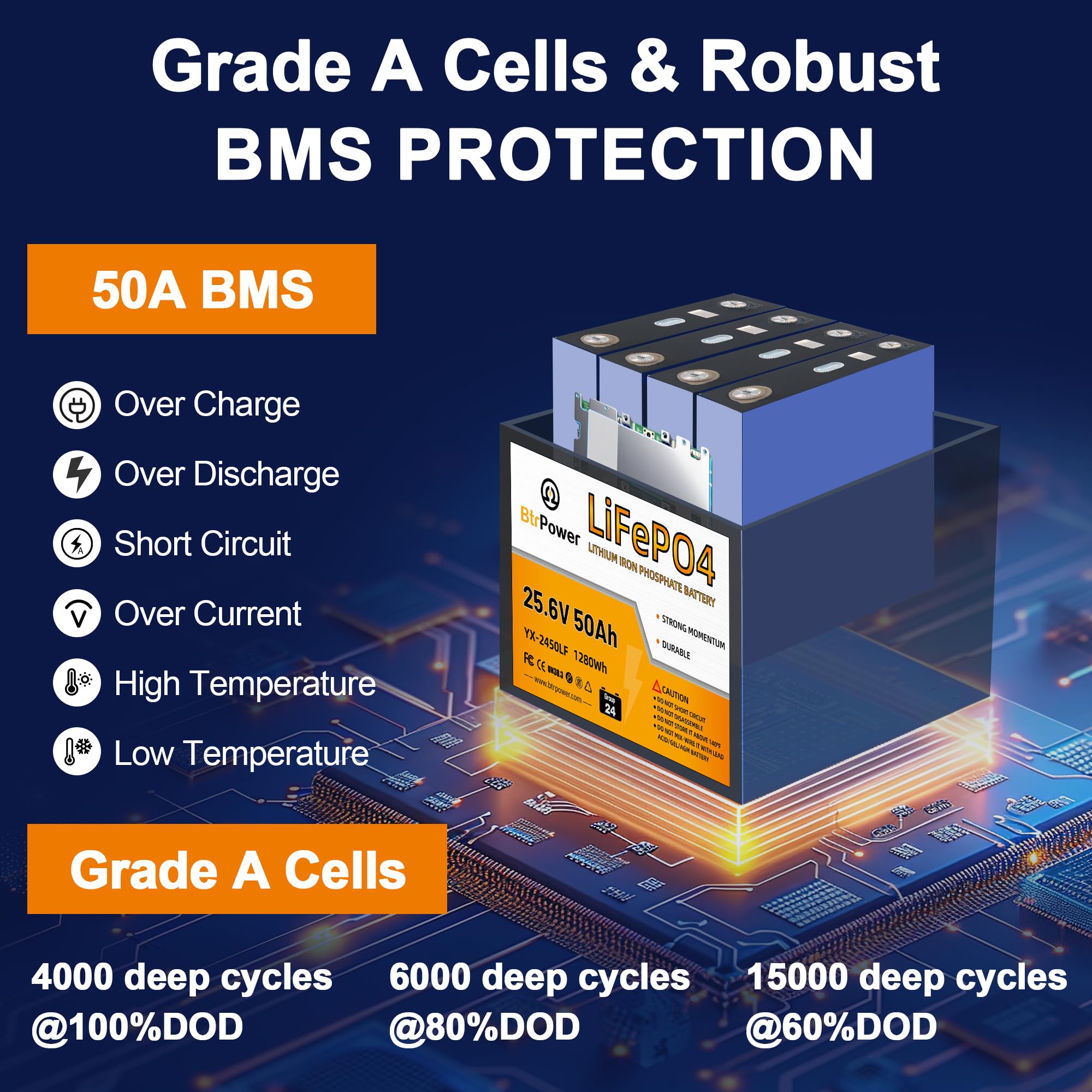 12V Lithium Battery,5000+ Deep Cycle LiFePO4 Battery with Built-in 100A BMS fit for Home Storage,Trolling Motor,RV,Off-Grid System,Solar Power System,Marine (2PACK-12V100AH)