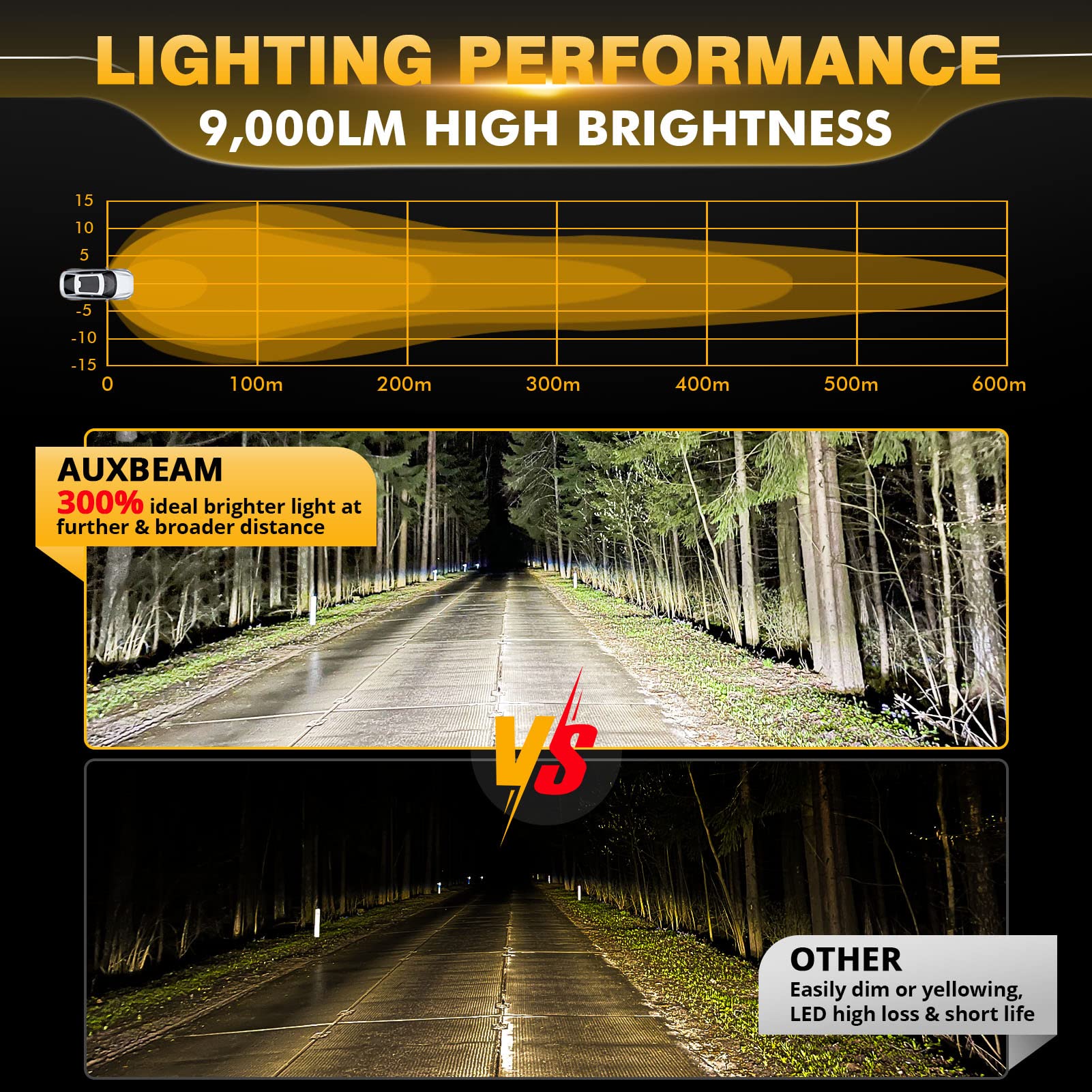 Auxbeam P4 Series Flood Beam LED Pods 4 Inch 90W Round Offroad Fog Lights Driving Flood Light Bar Bumper A-Pillar Hood Mount for Trucks ATV UTV Motorcycle Jeep