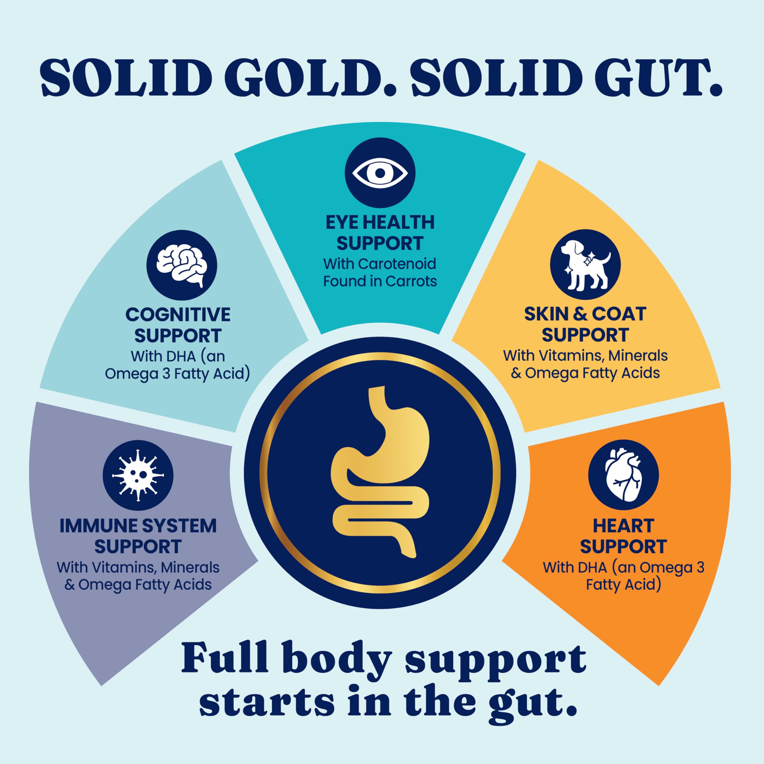 Solid Gold Toy & Small Breed Dry Dog Food Small Bites – Real Beef, Grain Free, Gluten Free, High Fiber Kibble with Probiotics for Gut Health & Digestion Support – Healthy Dog Food All Ages – 4LB