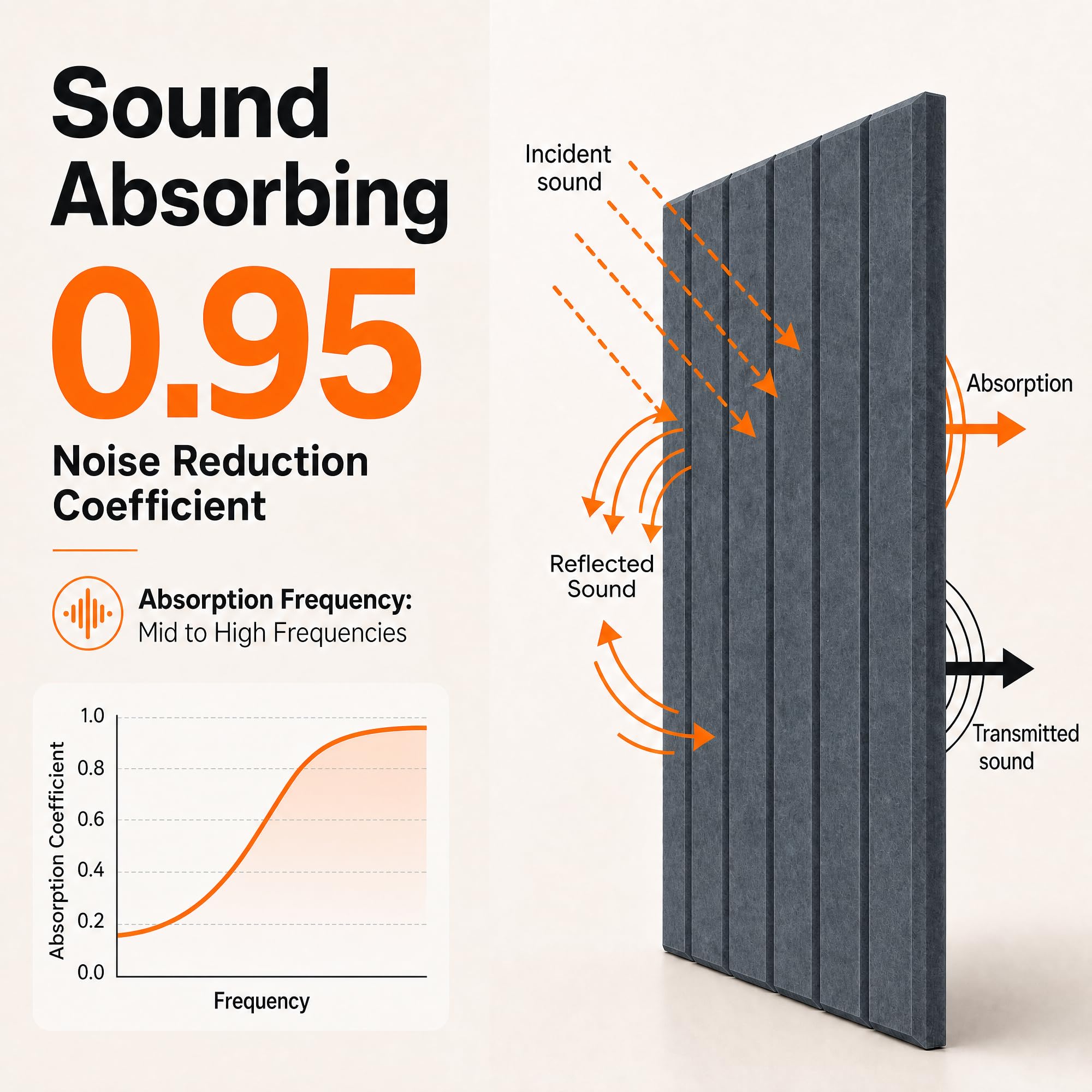 Art Acoustic Panels for Wall,5 Pack Sound Absorbing Panels,47.2” x 23.6” Soundproof Wall Panels,High-Density Acoustic Wall Panels,Decorative Sound Panels with Wood-Look