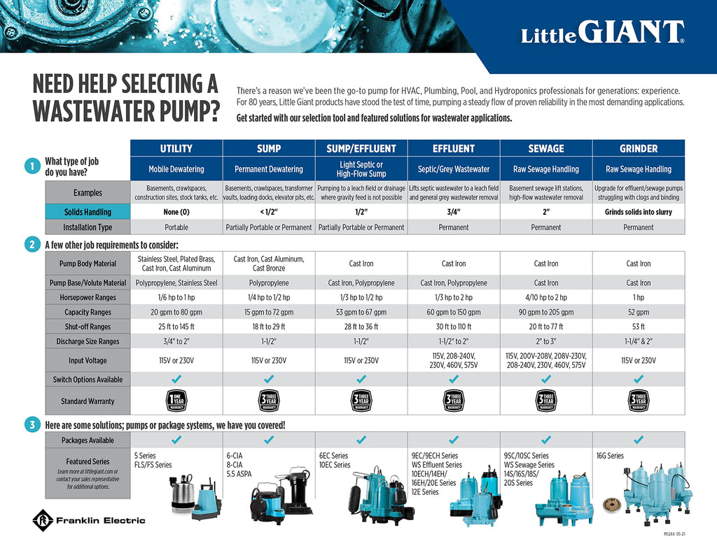 Little Giant 6-CIA 115 Volt, 1/3 HP, 2760 GPH Cast Iron Automatic Submersible Sump Pump with Integral Diaphragm Switch for Sump Systems, 10-Ft. Cord, Blue, 506158