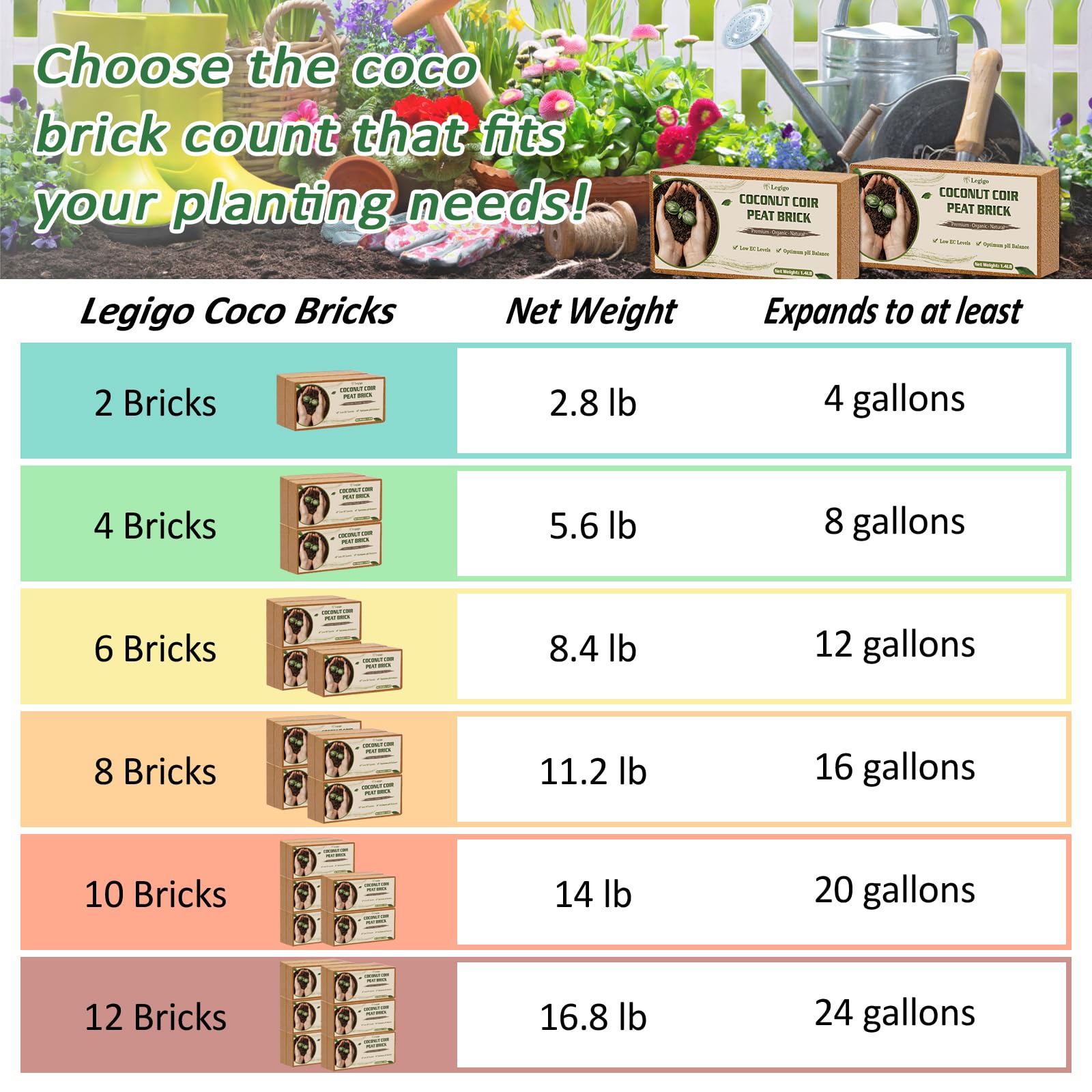 Legigo 2 Pack Premium Coco Coir Brick for Plants- 100% Organic Compressed Coconut Coir Bricks Starting Mix, Coco Coir Fiber Coconut Husk for Planting, Gardening, Potting Soil Substrate, Herbs
