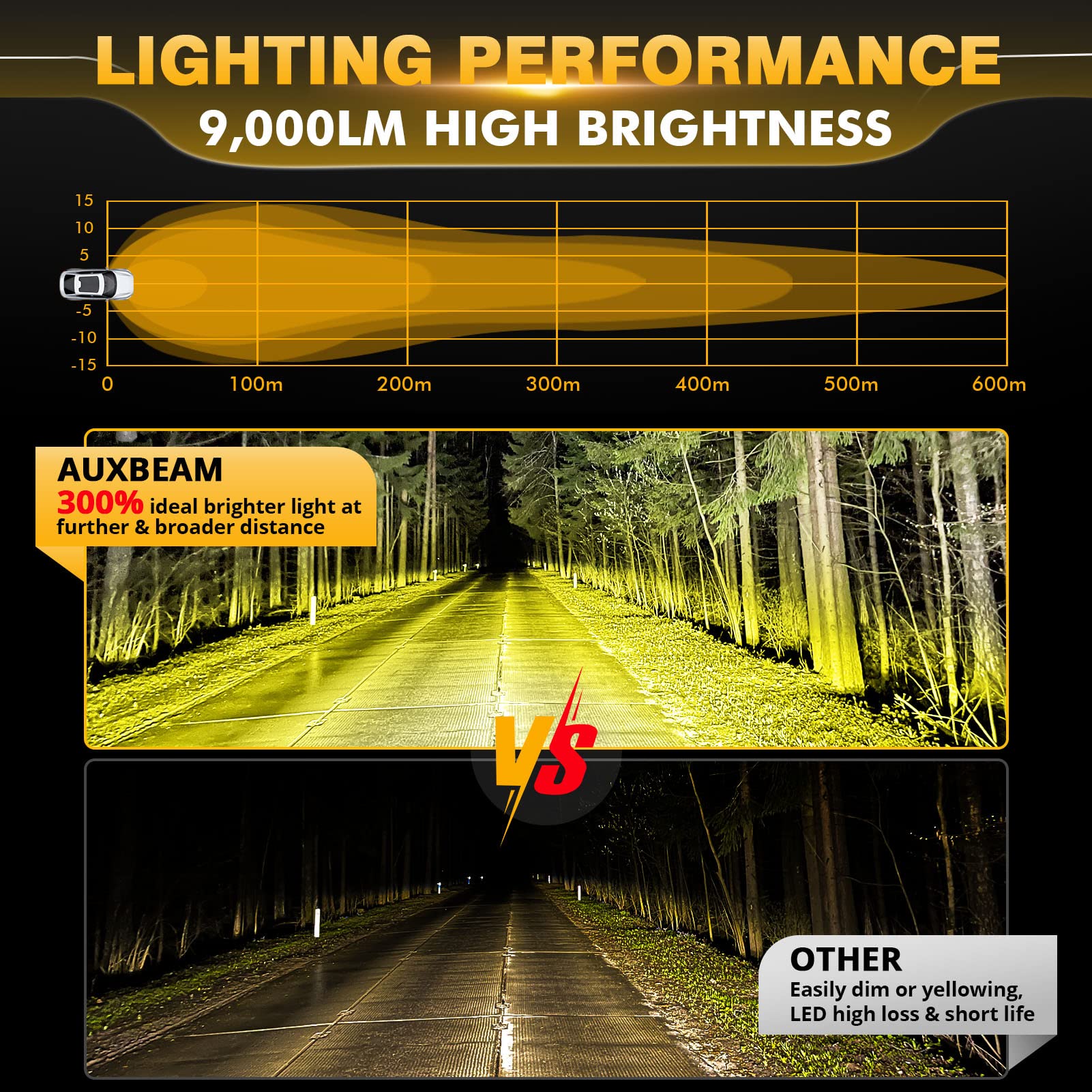 Auxbeam P4 Series Flood Beam LED Pods 4 Inch 90W Round Offroad Fog Lights Driving Flood Light Bar Bumper A-Pillar Hood Mount for Trucks ATV UTV Motorcycle Jeep