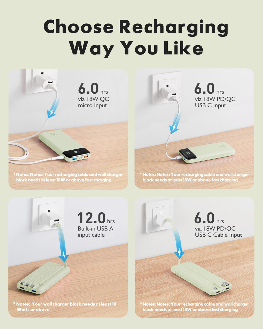 charmast 20000mAh Portable Charger with Built in Cables, 22.5W Travel Power Bank Fast Charging, USB C Cell Phone Battery Pack for iPhone 17/16/15/14/13/12 Series, iPad, Samsung, Android, Tablet