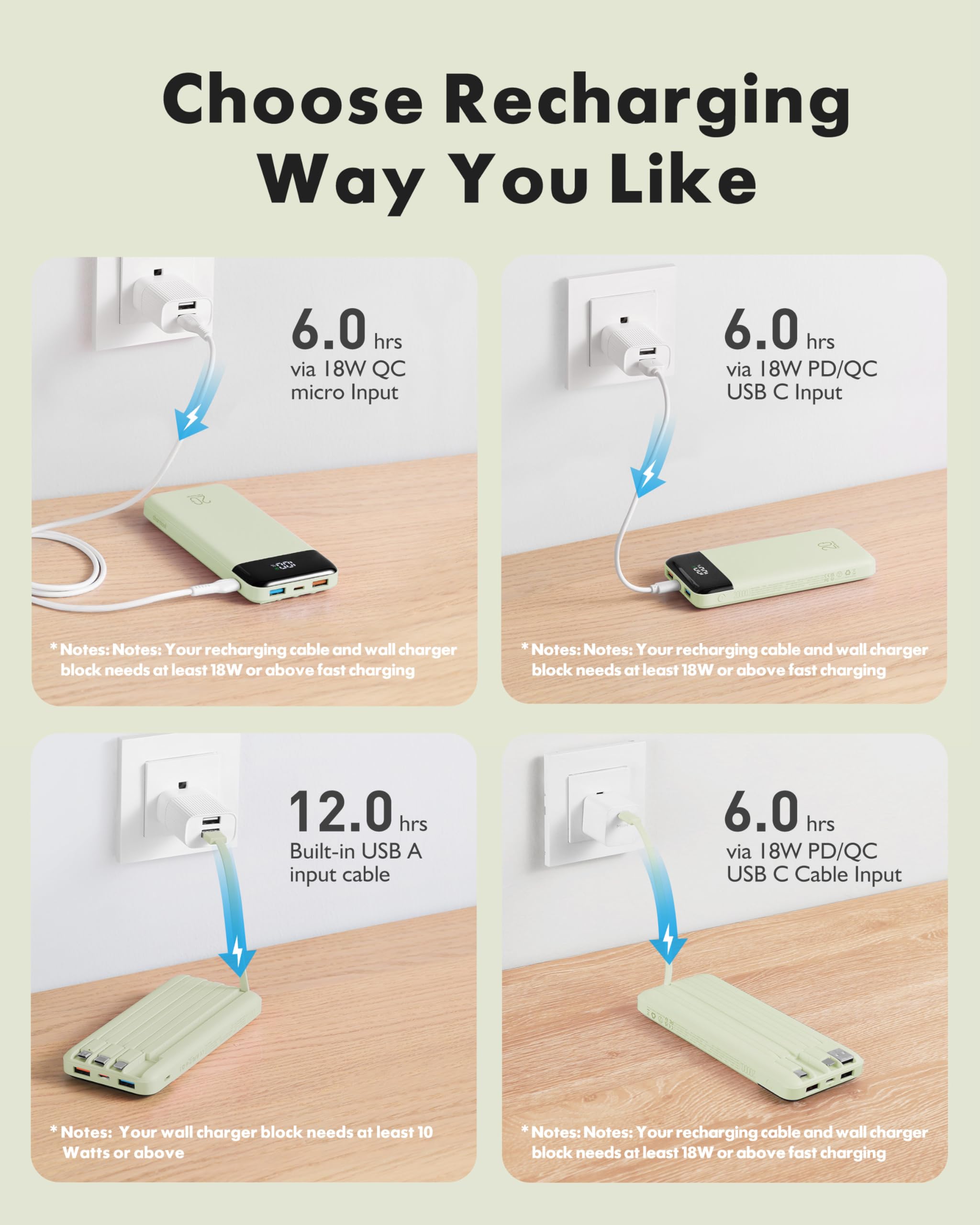 charmast 20000mAh Portable Charger with Built in Cables, 22.5W Travel Power Bank Fast Charging, USB C Cell Phone Battery Pack for iPhone 17/16/15/14/13/12 Series, iPad, Samsung, Android, Tablet