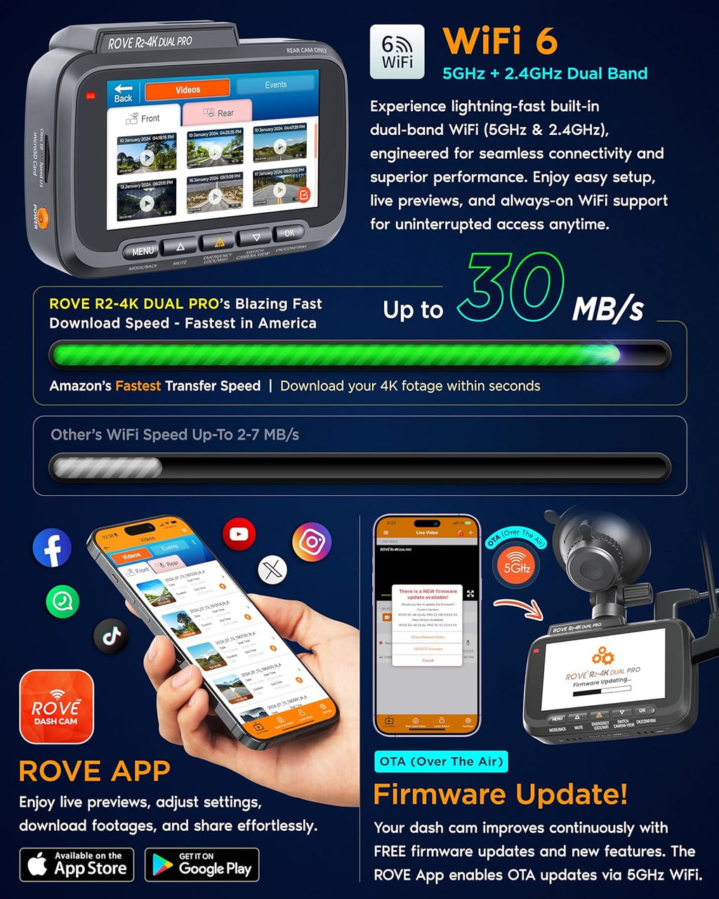 ROVE R2-4K Dual PRO Dash Cam Front and Rear, 4K+2K Dash Camera for Cars, Dual STARVIS 2 IMX678 + IMX675 Sensors, Free 128GB Card + CPL, WiFi 6 - up to 30MB/s Download Speed, 3" IPS, 24Hr Parking Mode