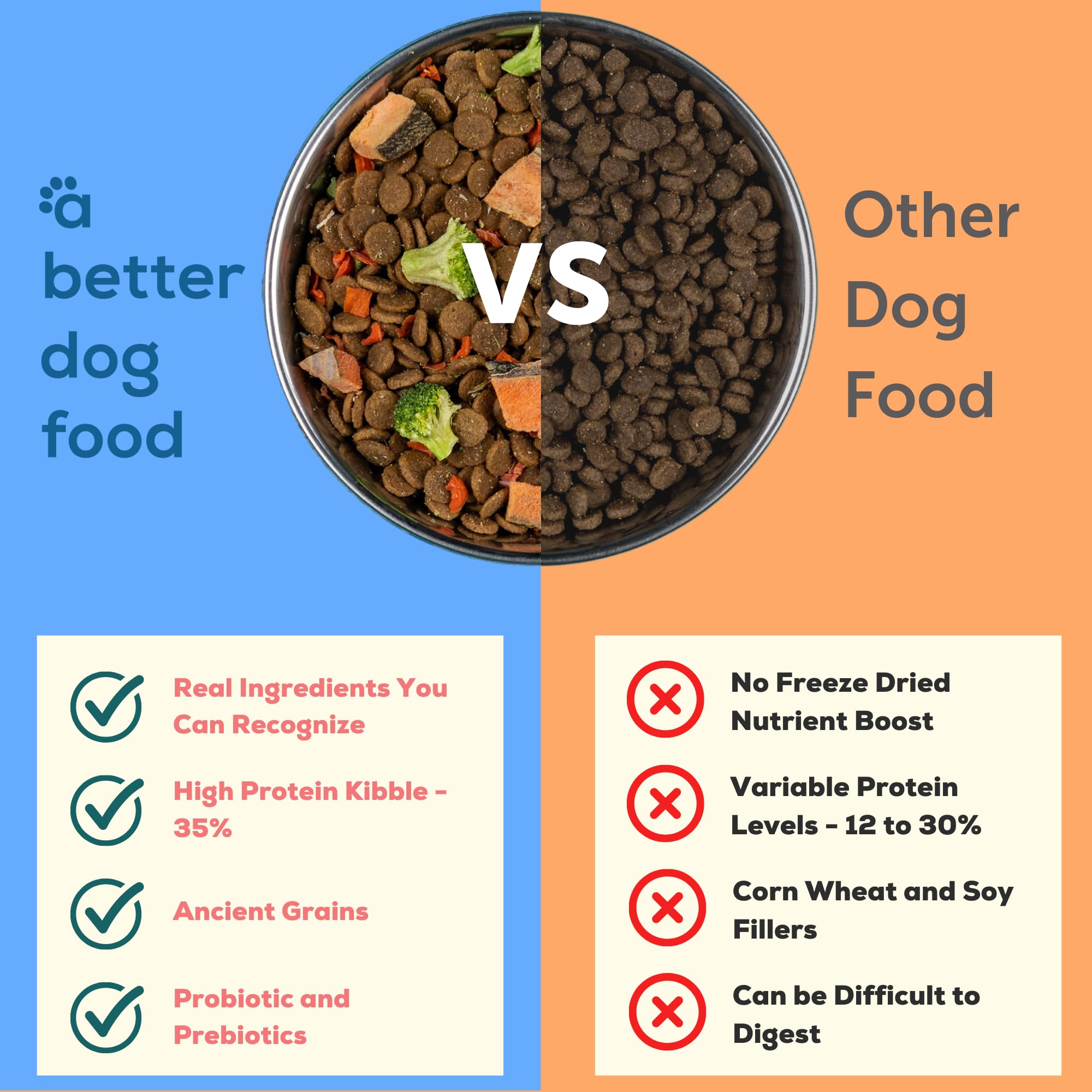 A Better Dog Food | Chicken Dry Dog Food | Raw You Can See | High Protein Kibble + Freeze Dried Raw Dog Food